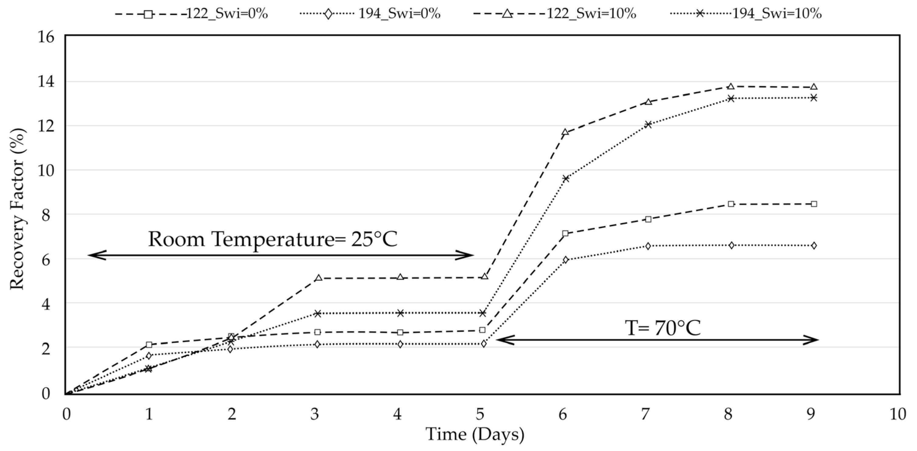 Processes 13 03842 g003