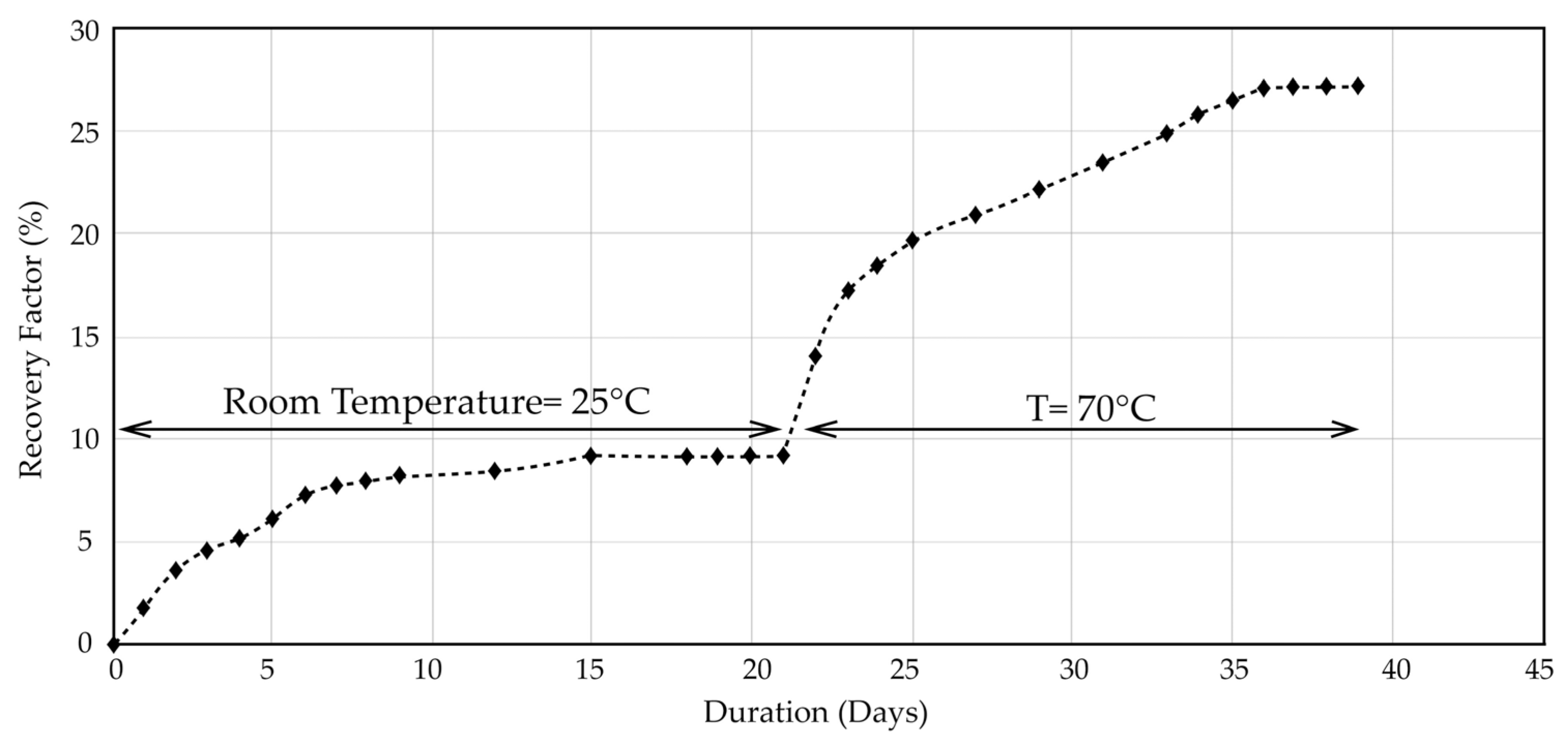 Processes 13 03842 g004