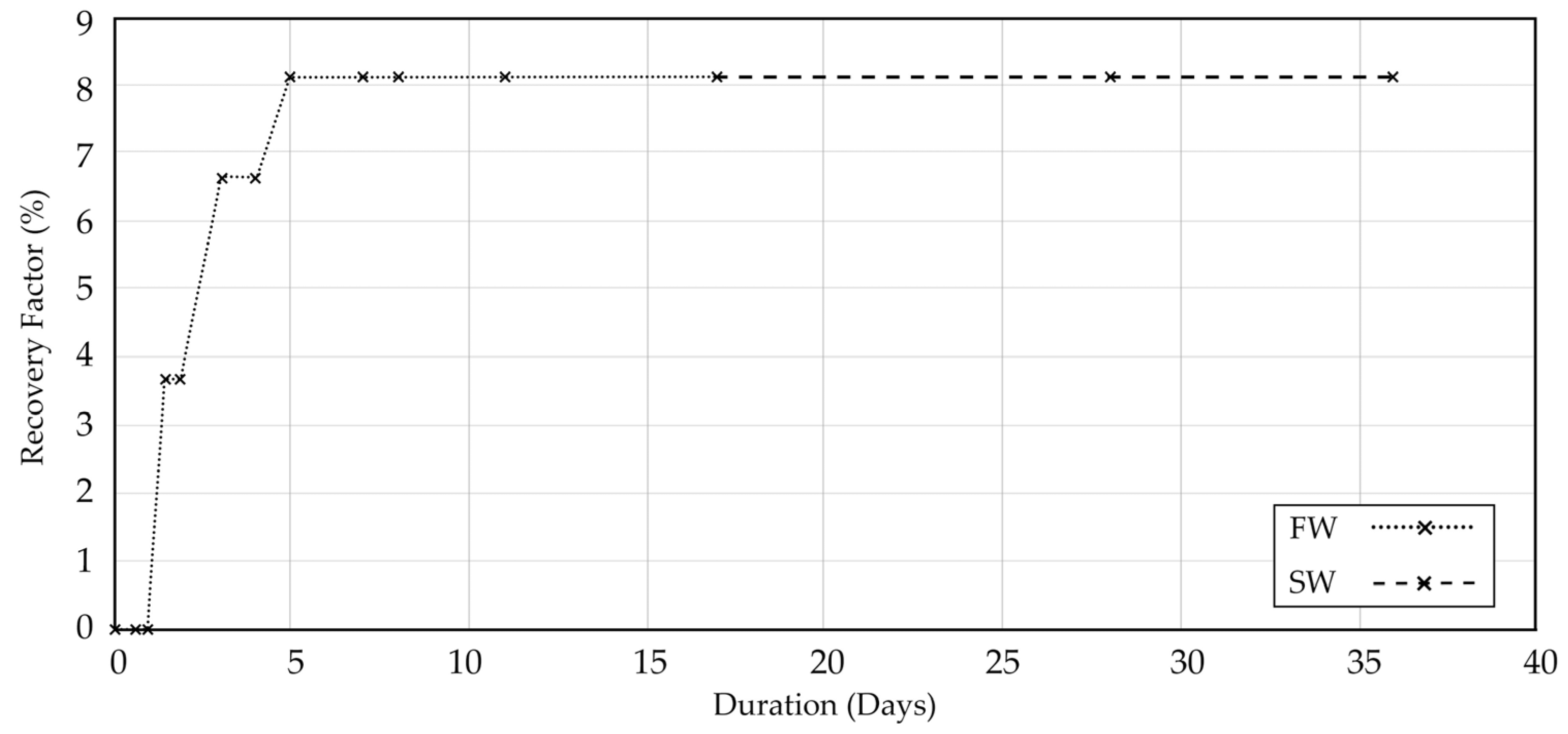 Processes 13 03842 g005