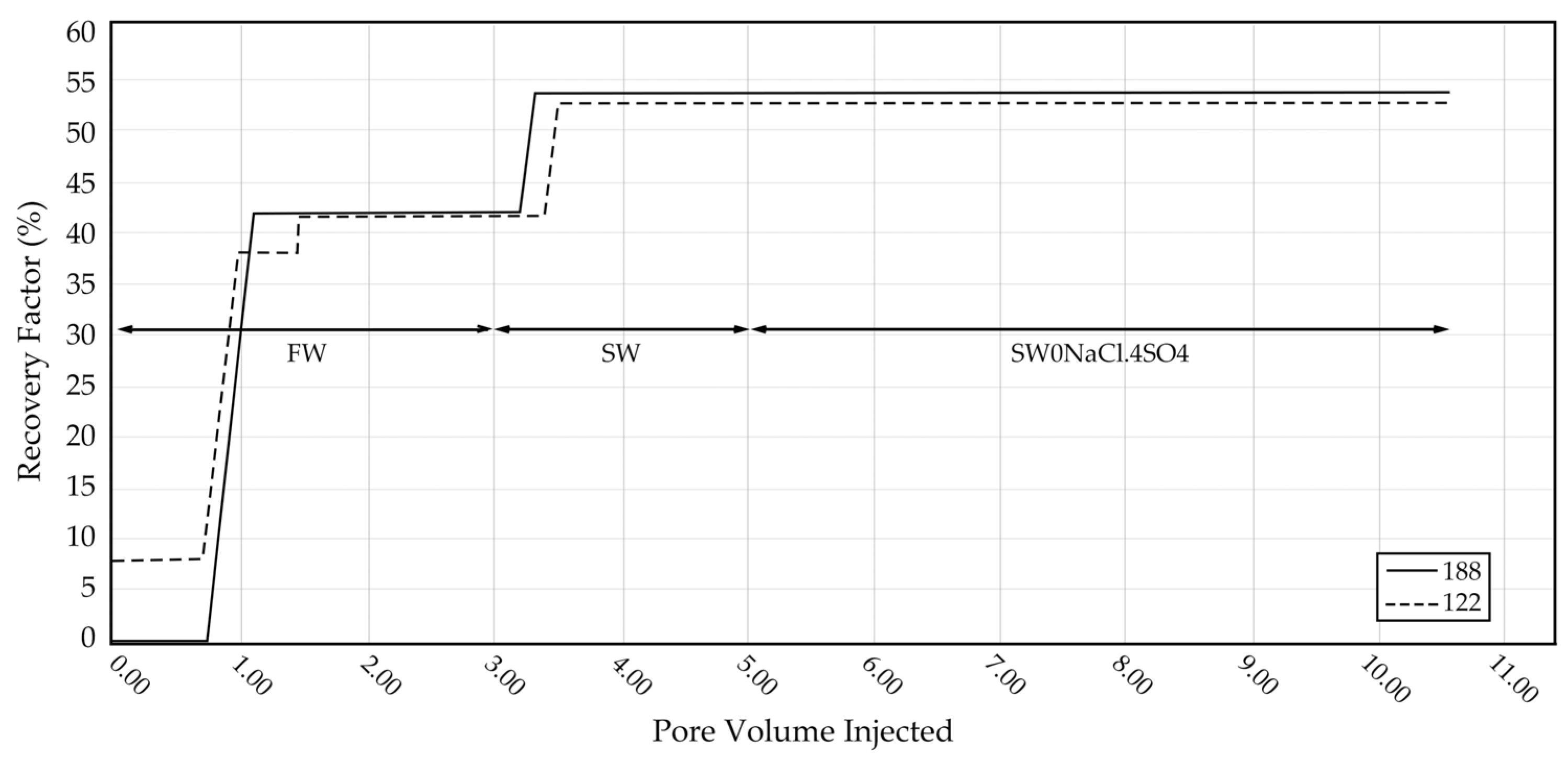 Processes 13 03842 g006
