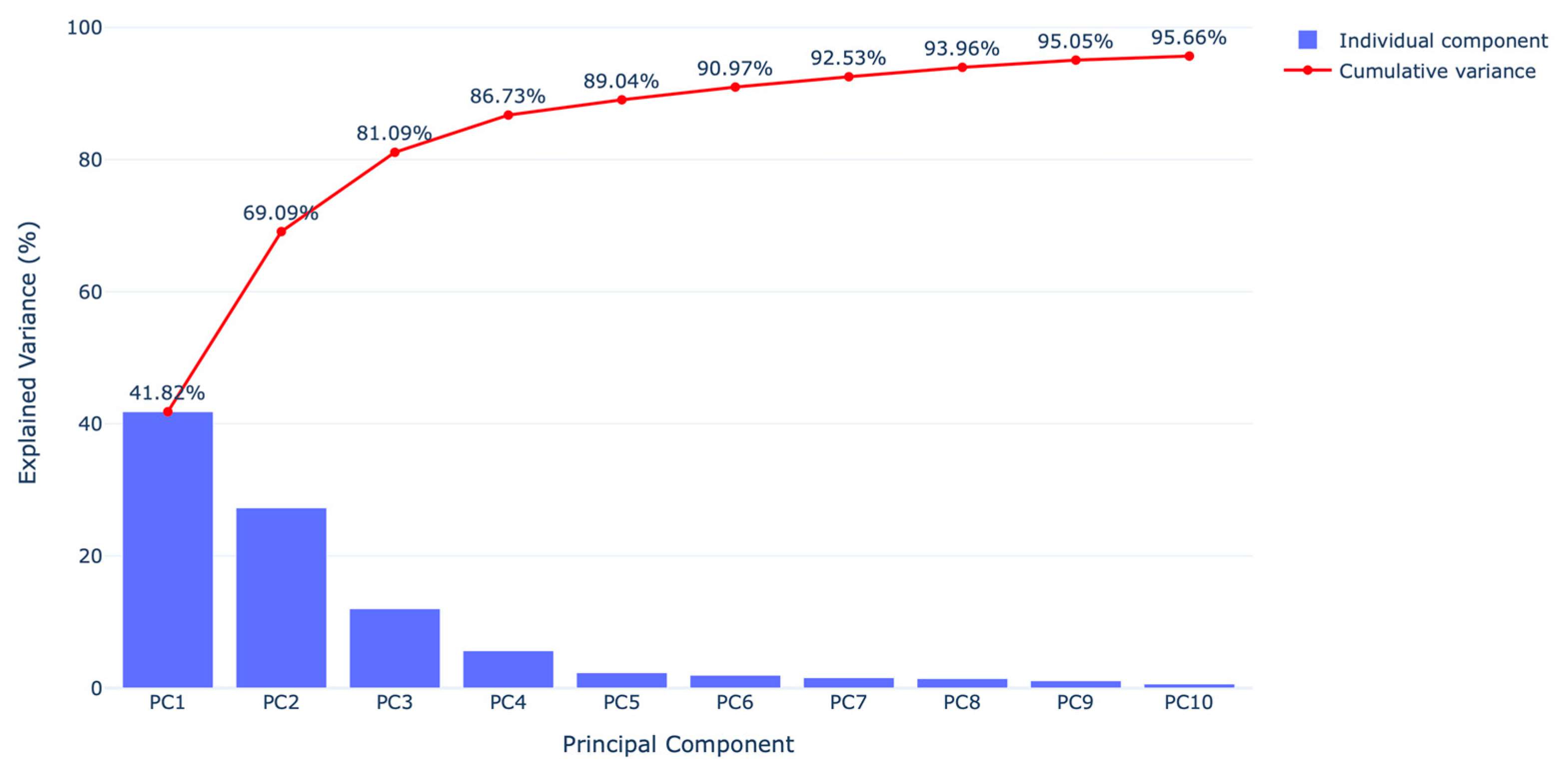 Processes 13 03844 g003 Processes 13 03844 g003