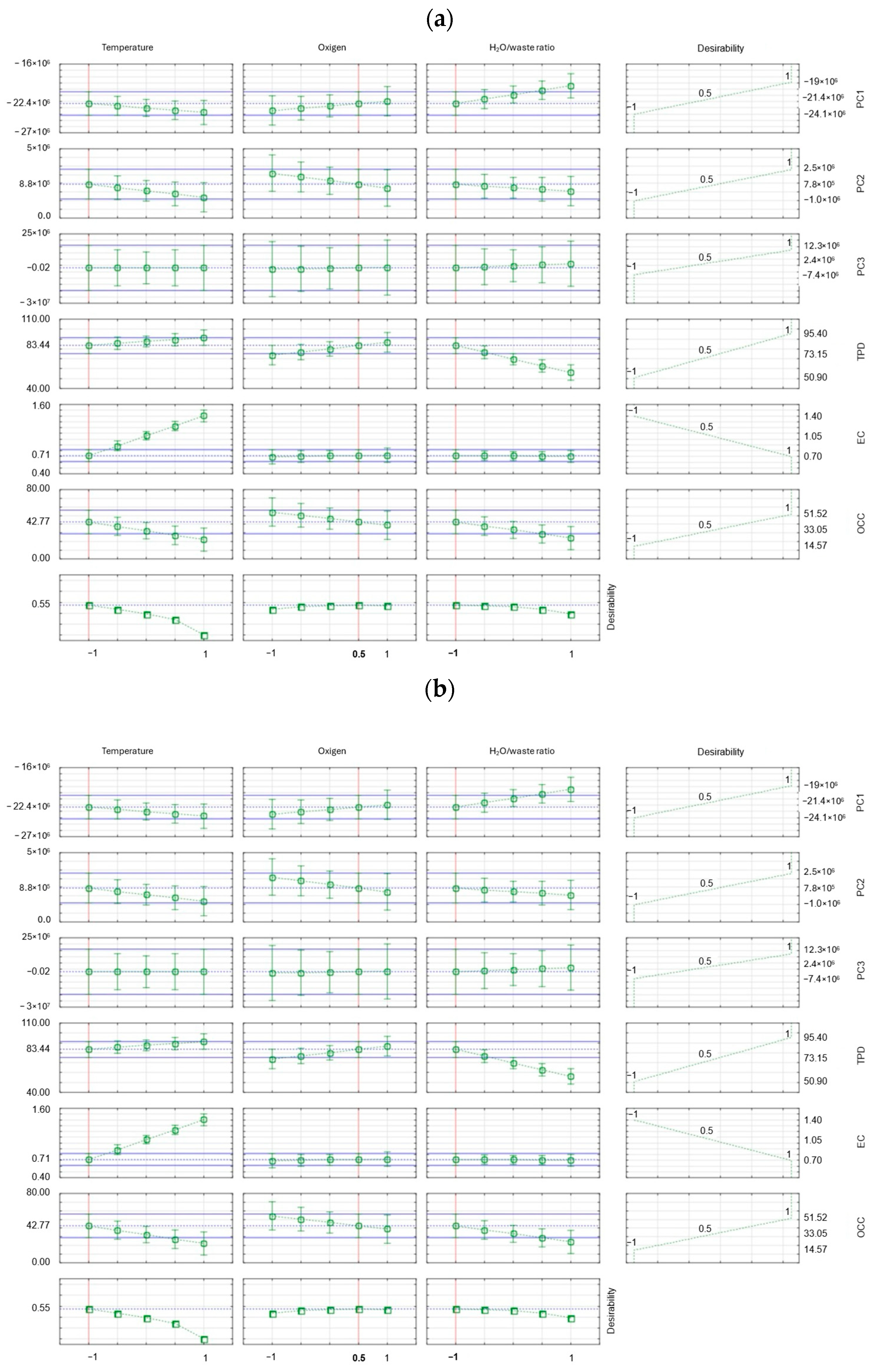 Processes 13 03844 g004 Processes 13 03844 g004