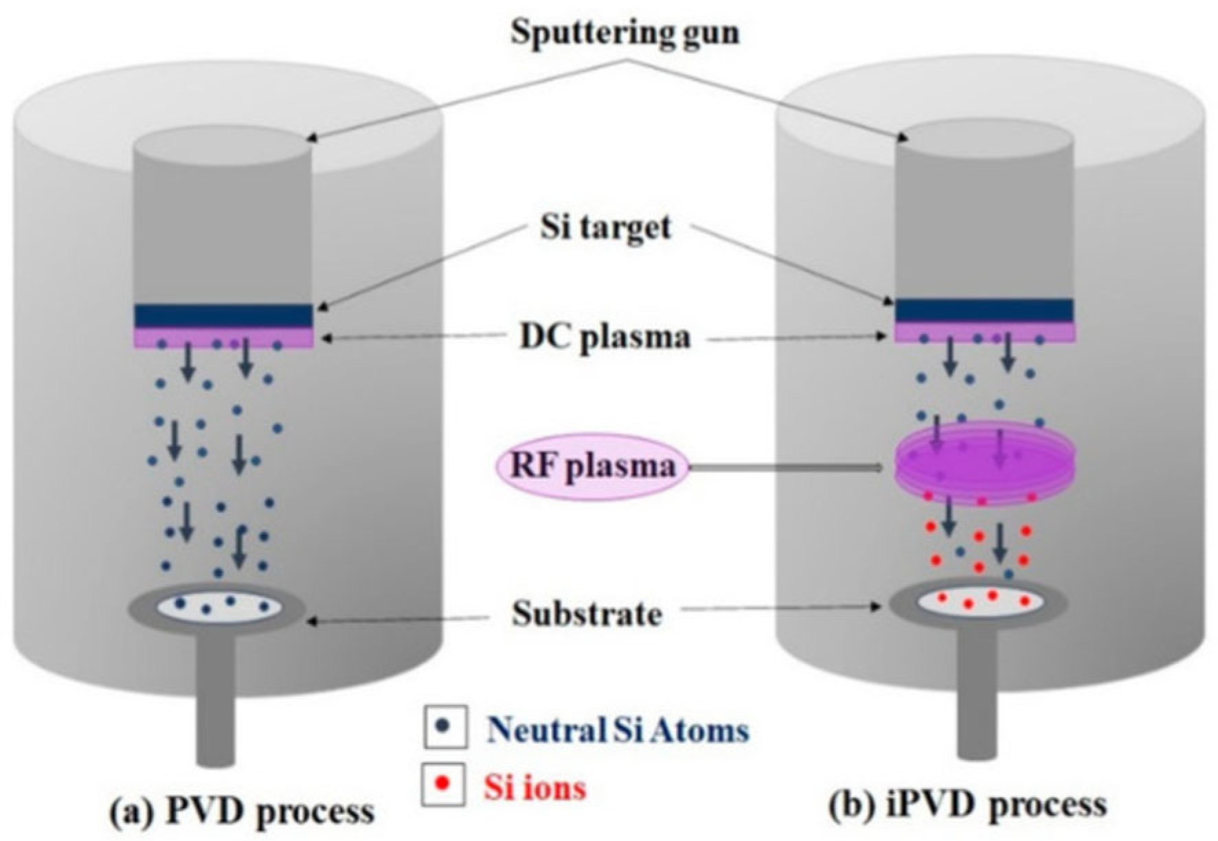 Processes 13 03846 g003