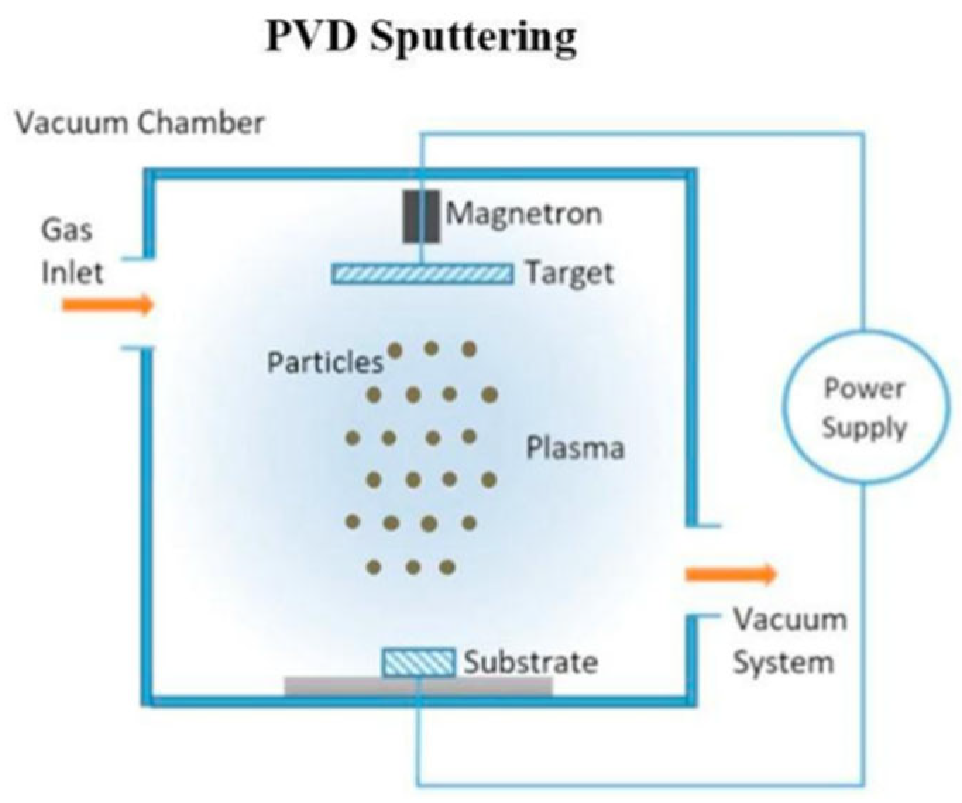 Processes 13 03846 g006