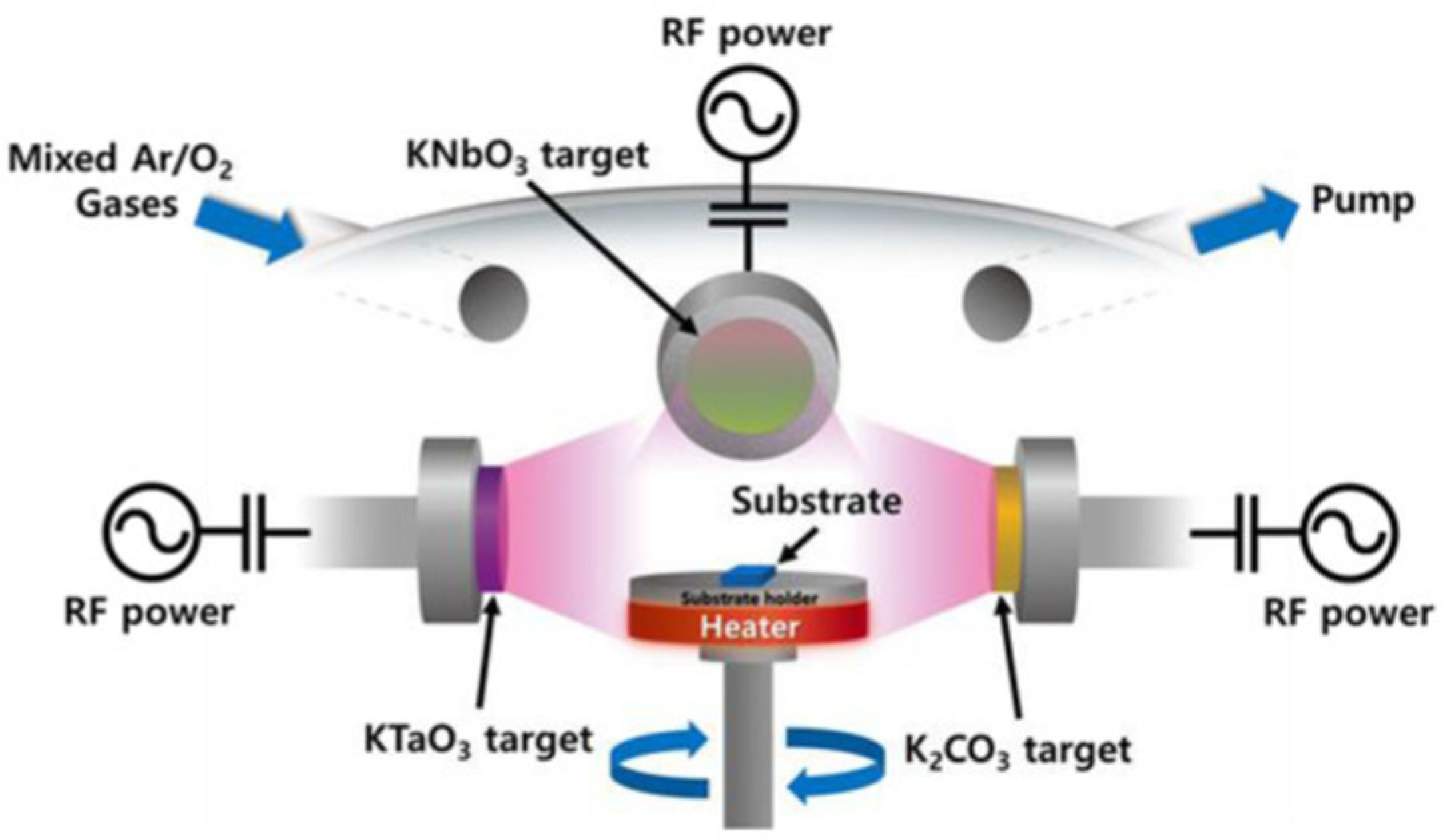 Processes 13 03846 g007