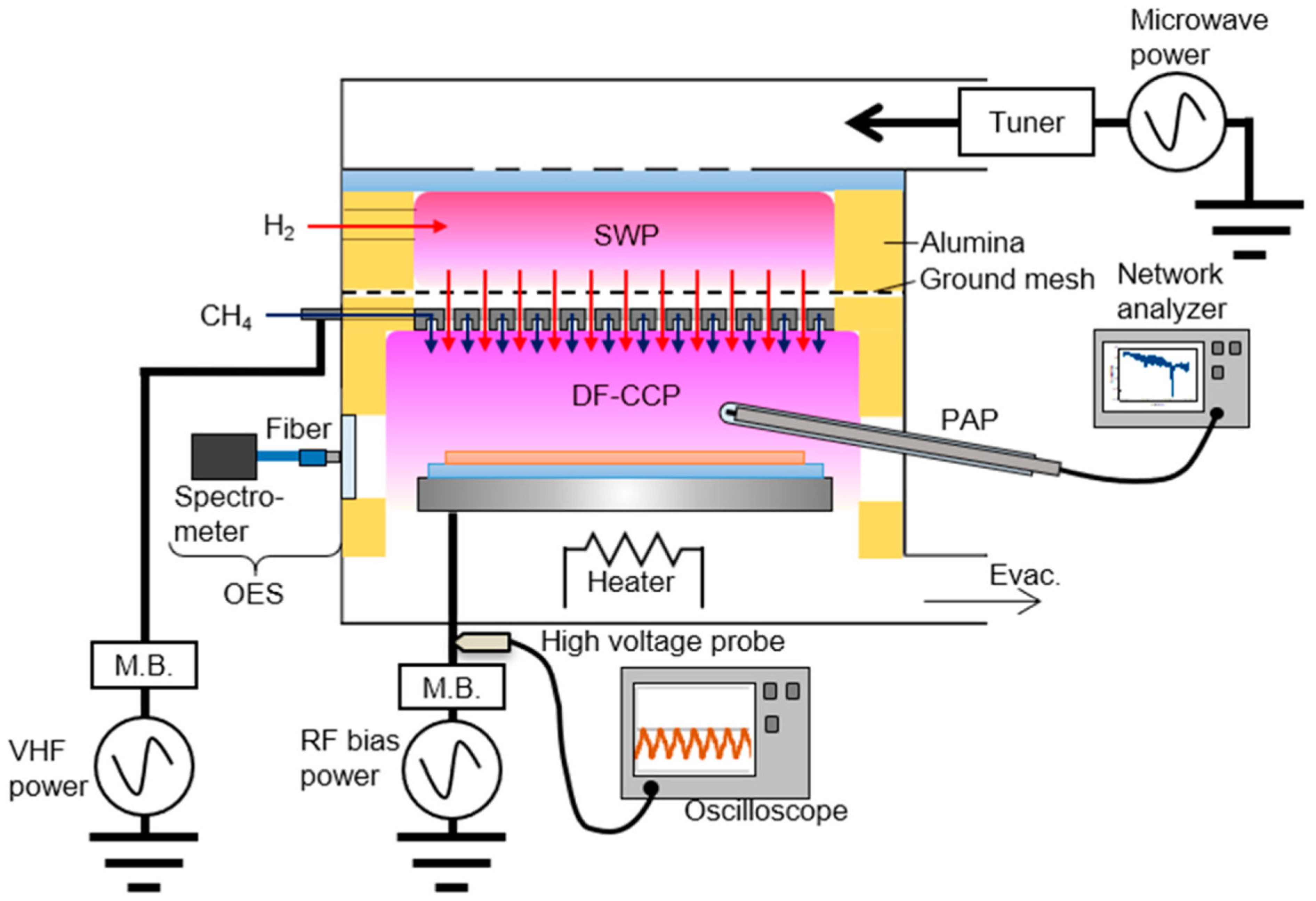 Processes 13 03846 g011
