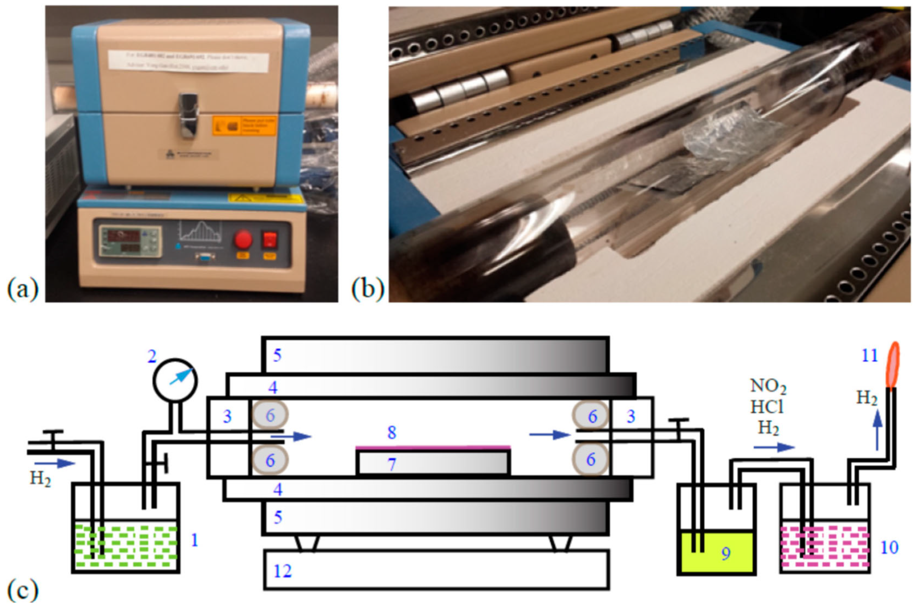Processes 13 03846 g012