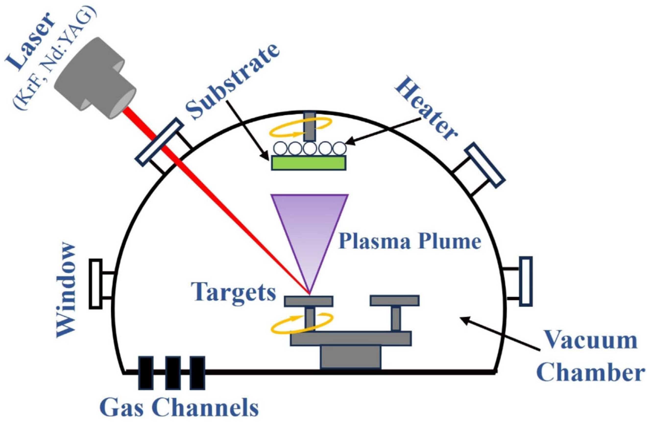 Processes 13 03846 g015