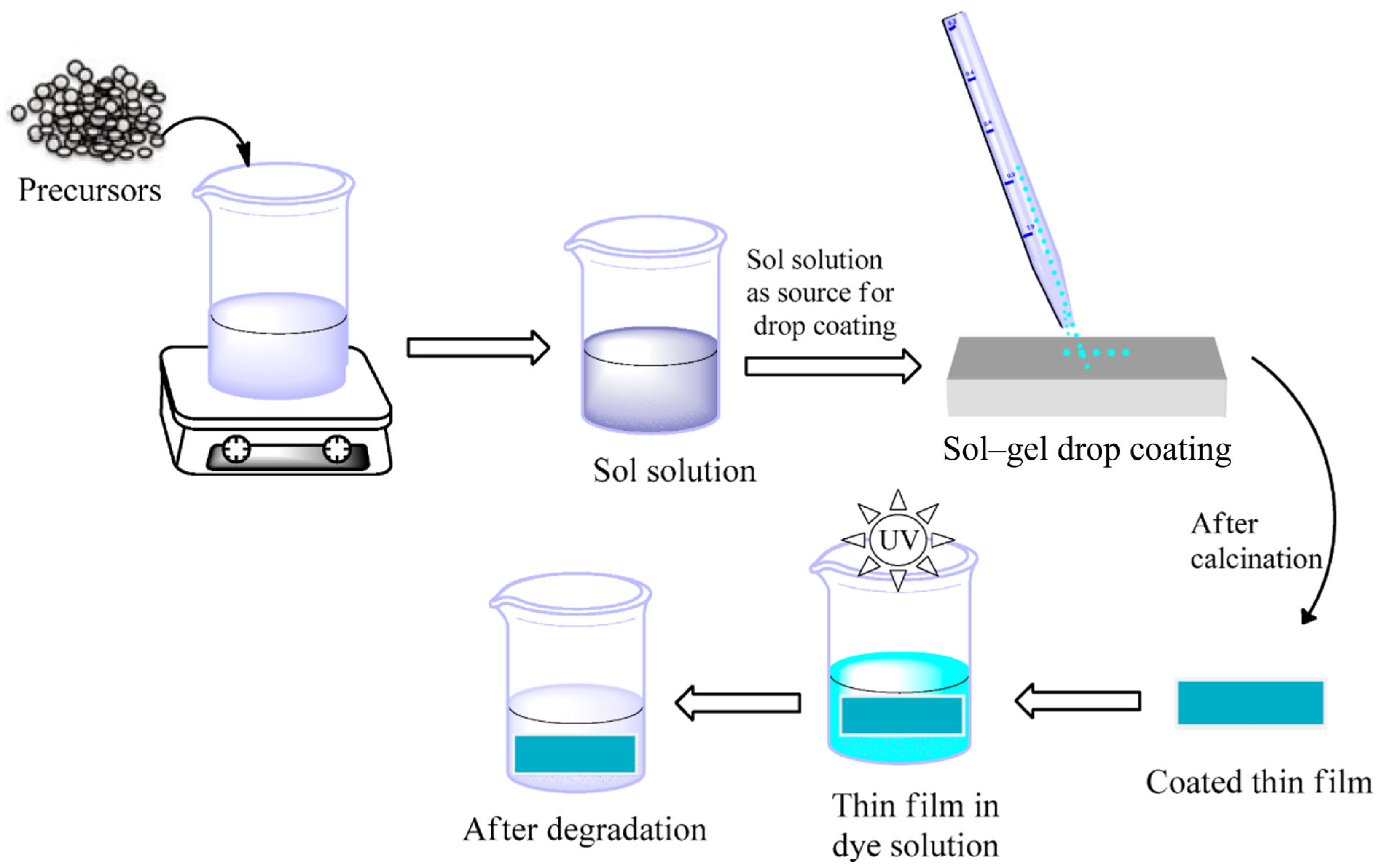 Processes 13 03846 g016