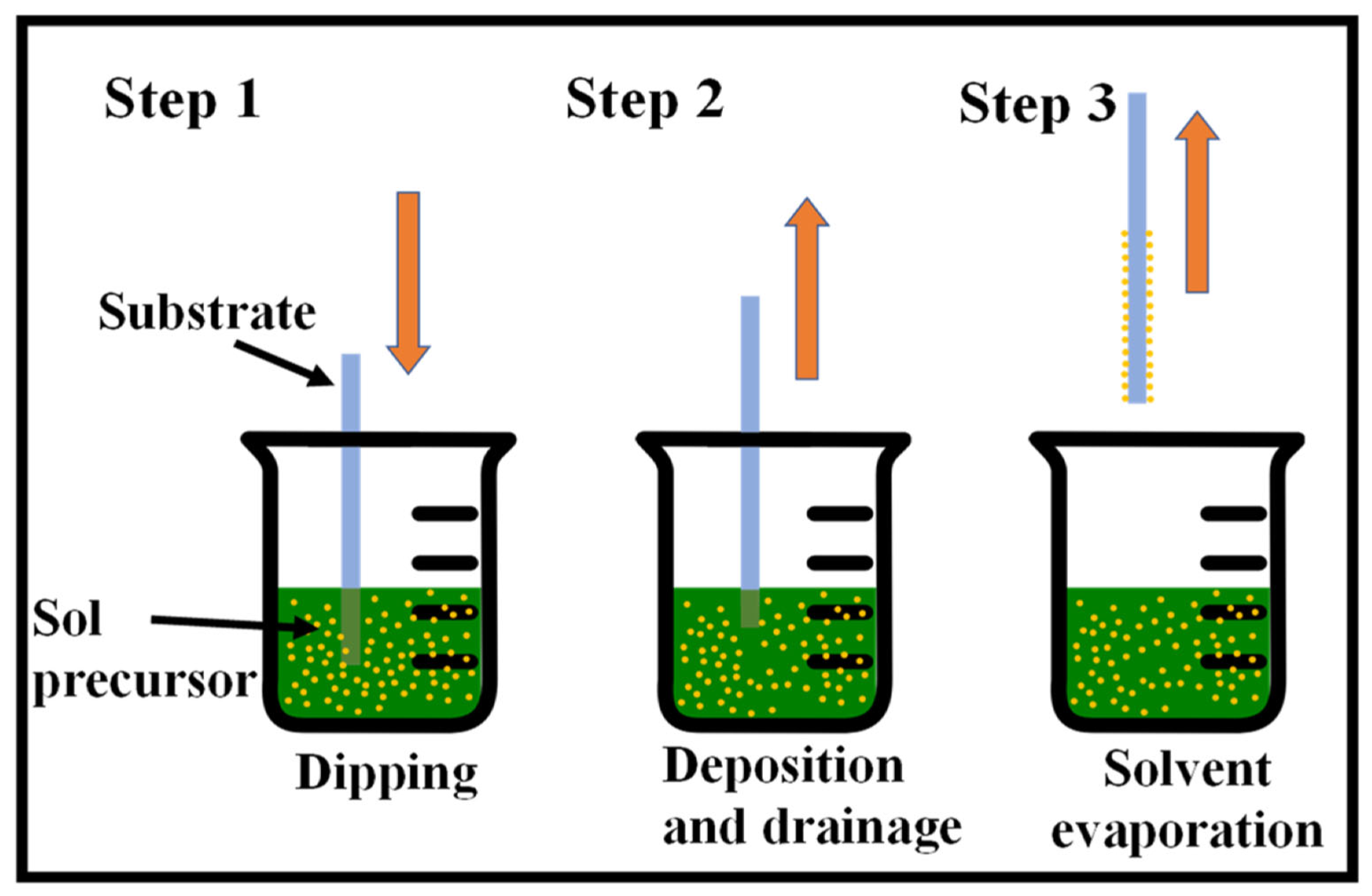 Processes 13 03846 g017