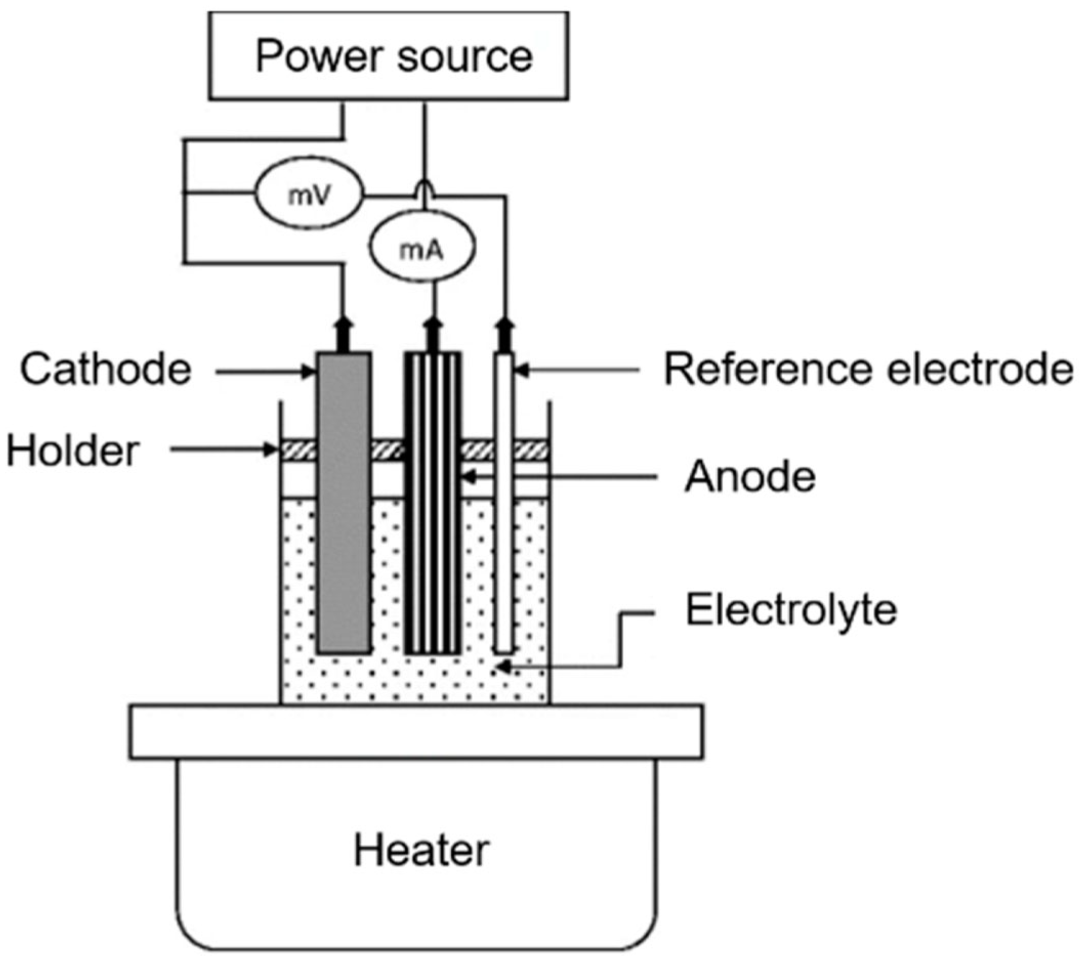 Processes 13 03846 g018
