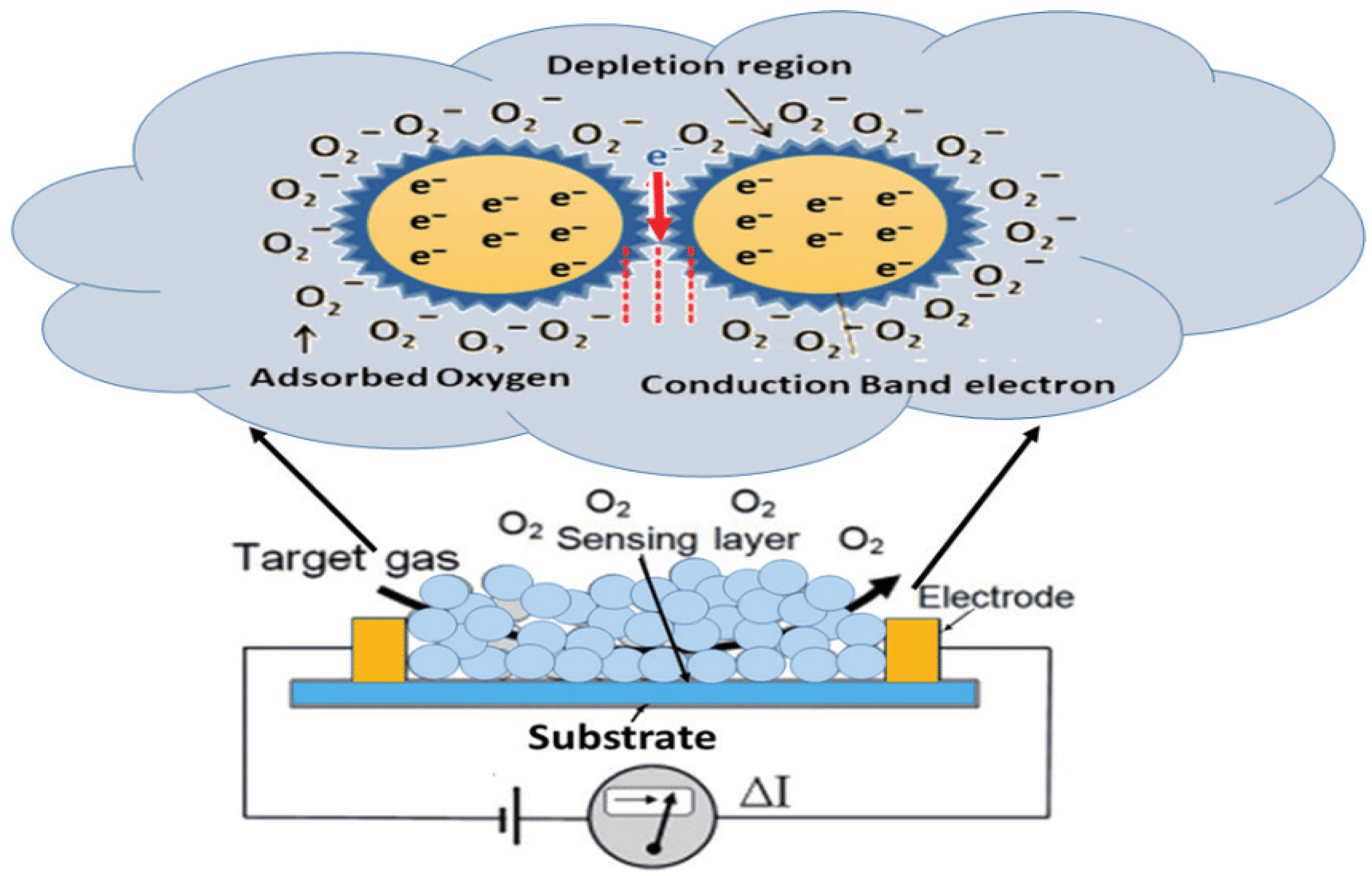 Processes 13 03846 g021