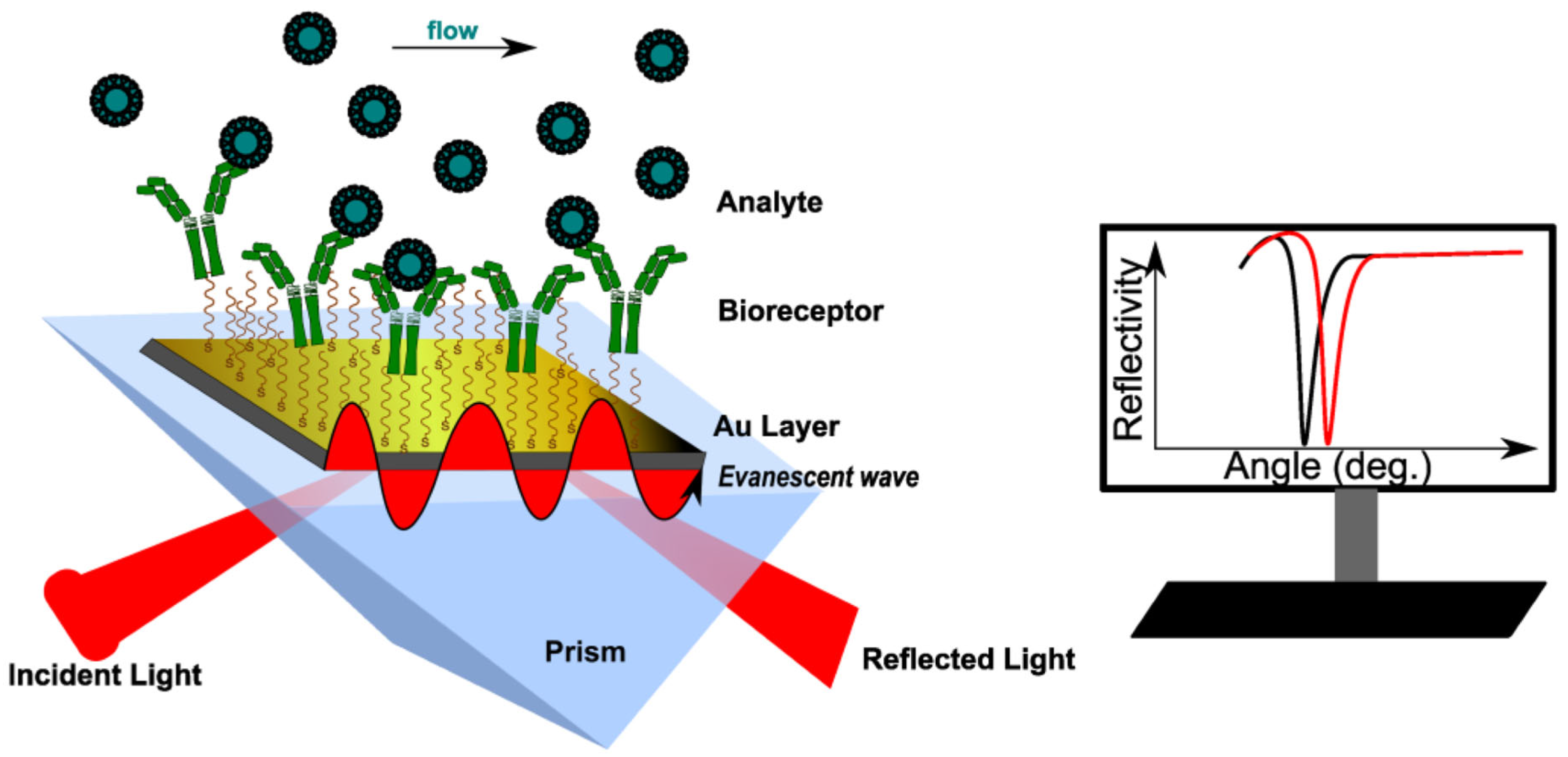 Processes 13 03846 g022