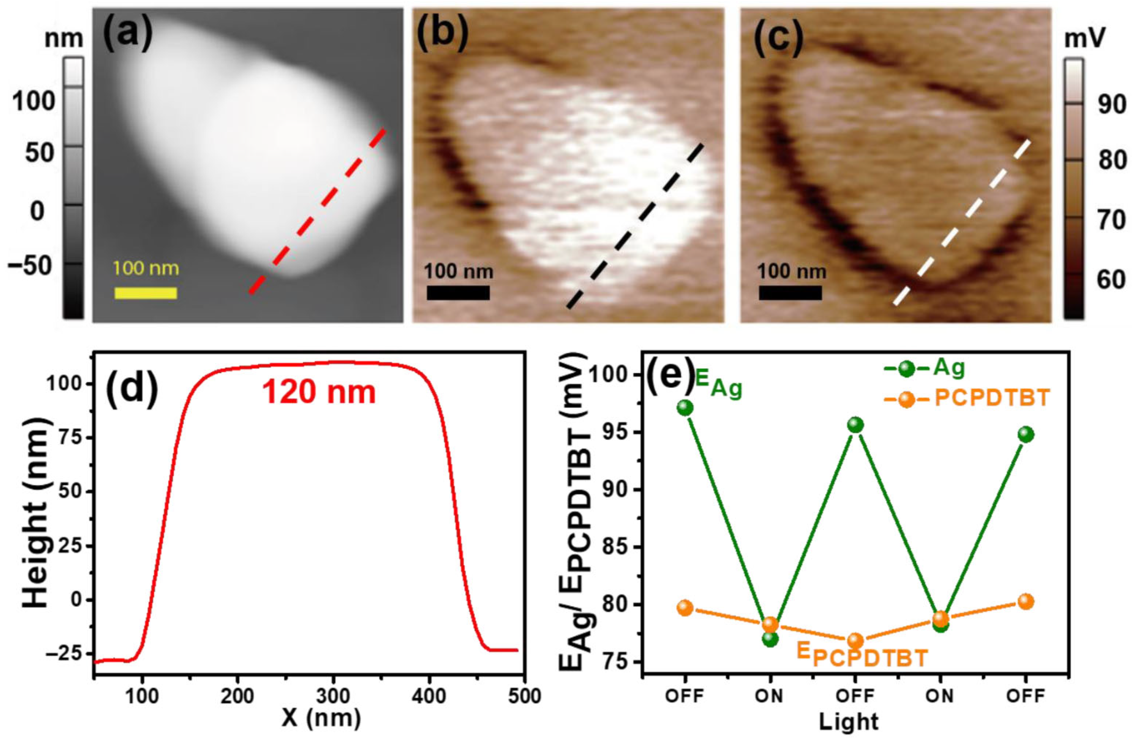 Processes 13 03846 g024