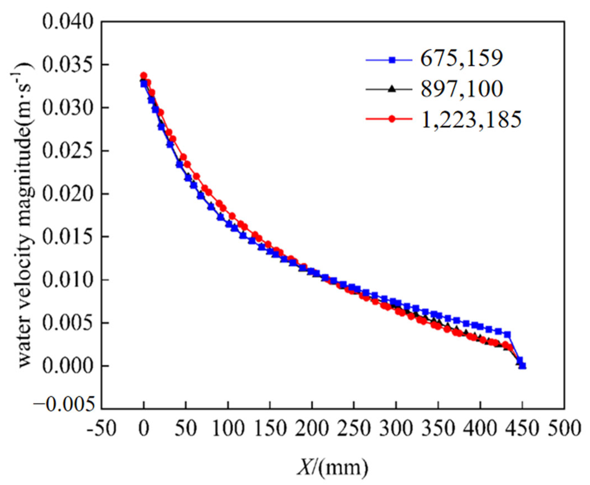 Processes 13 03848 g005
