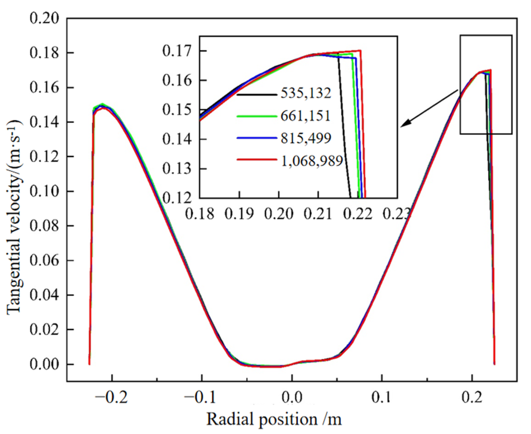 Processes 13 03848 g006