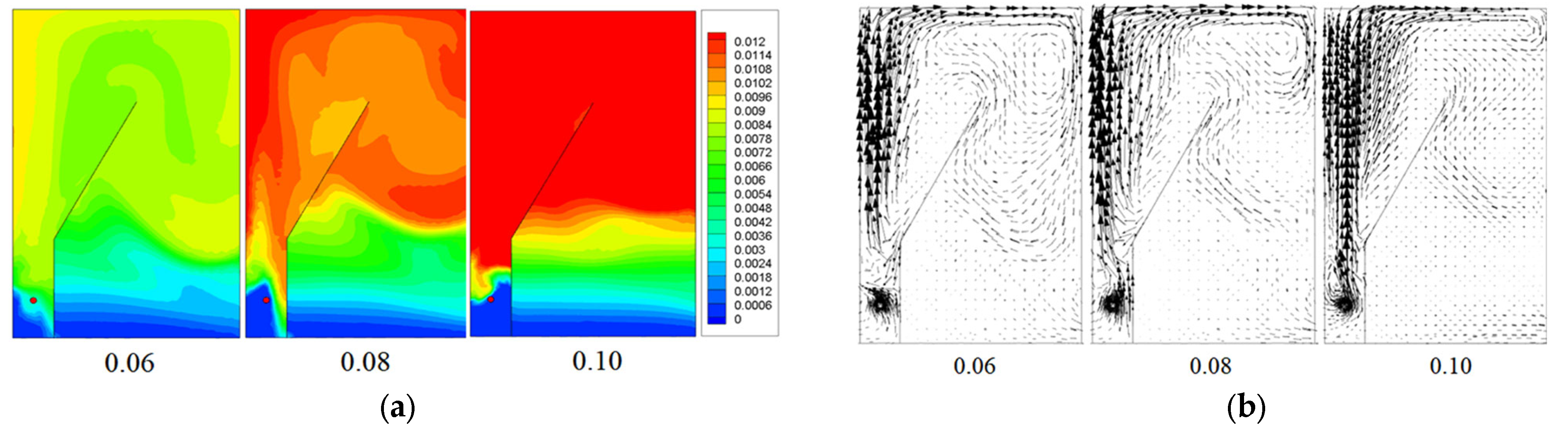 Processes 13 03848 g007