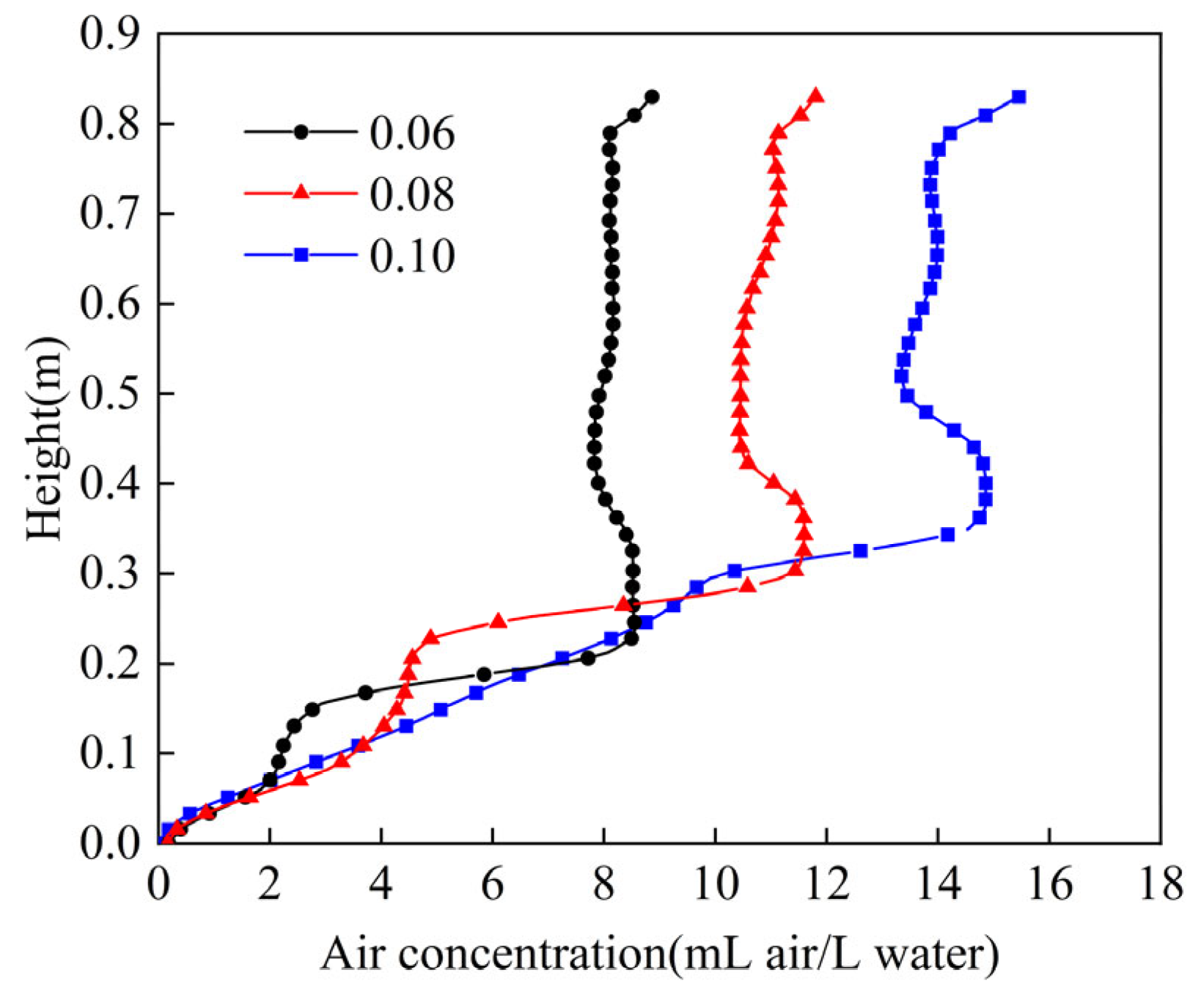 Processes 13 03848 g008