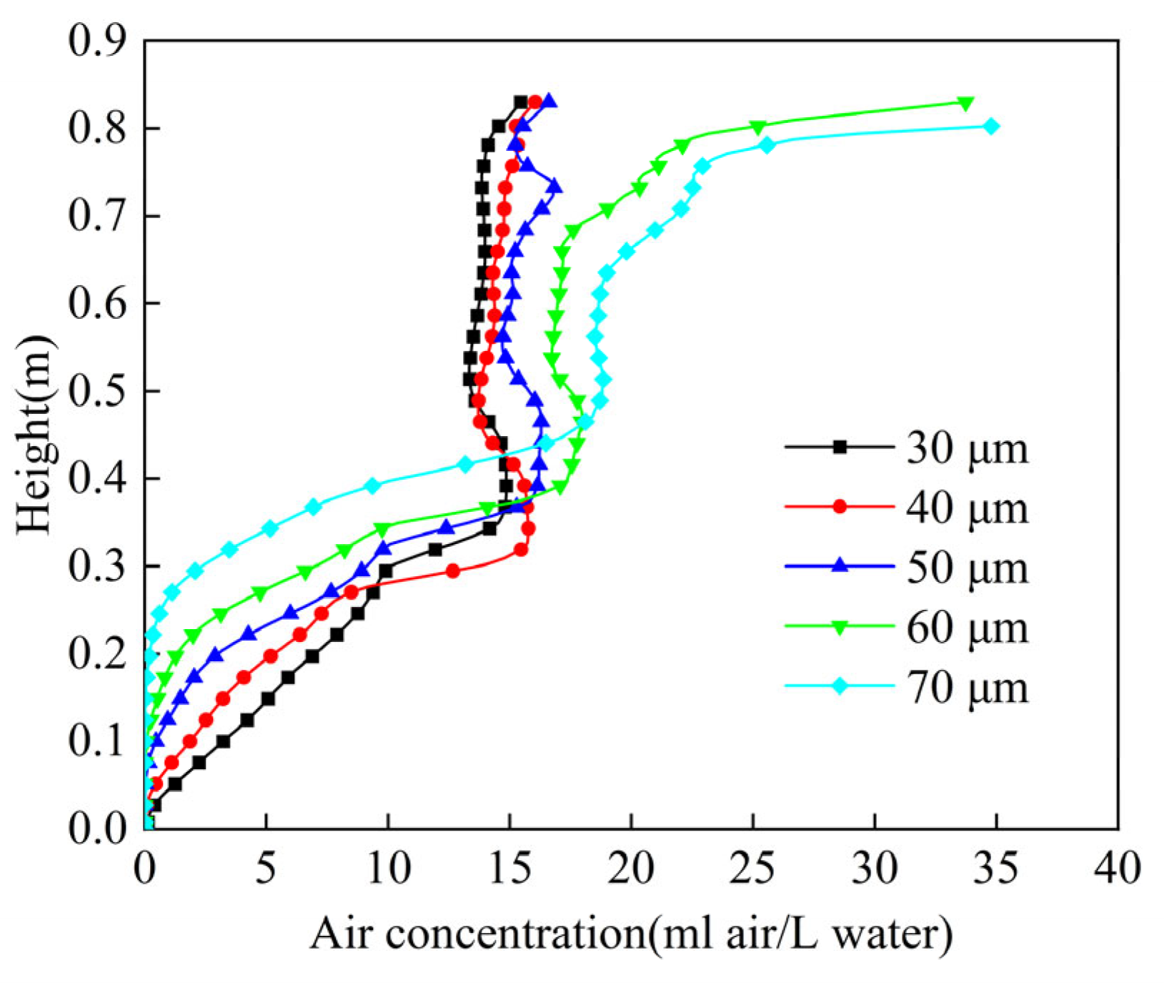 Processes 13 03848 g010