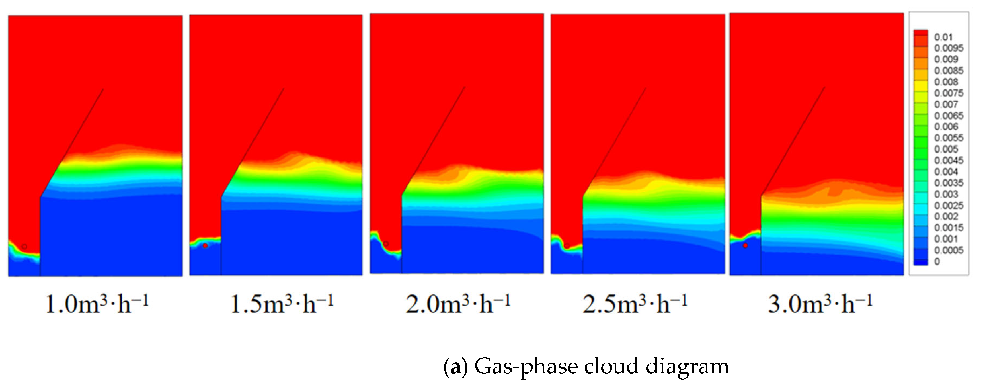 Processes 13 03848 g011a