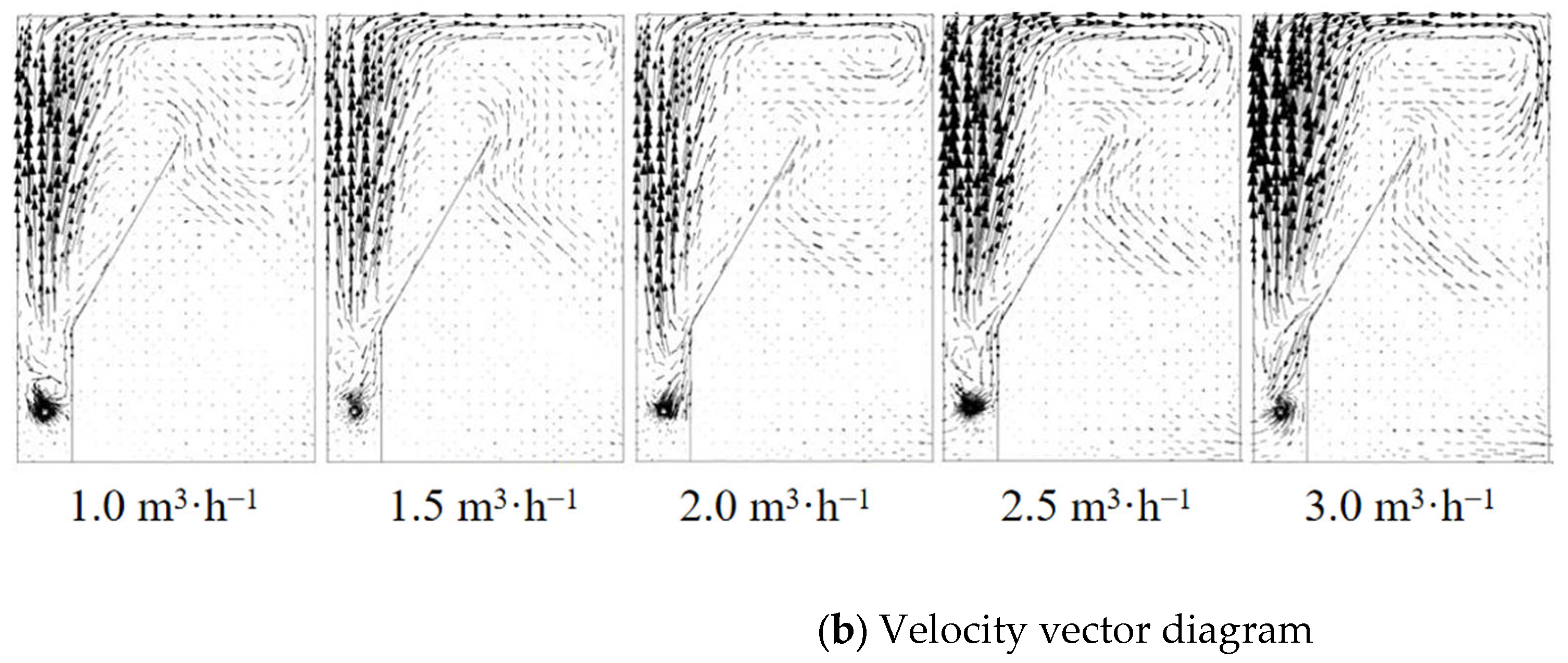Processes 13 03848 g011b