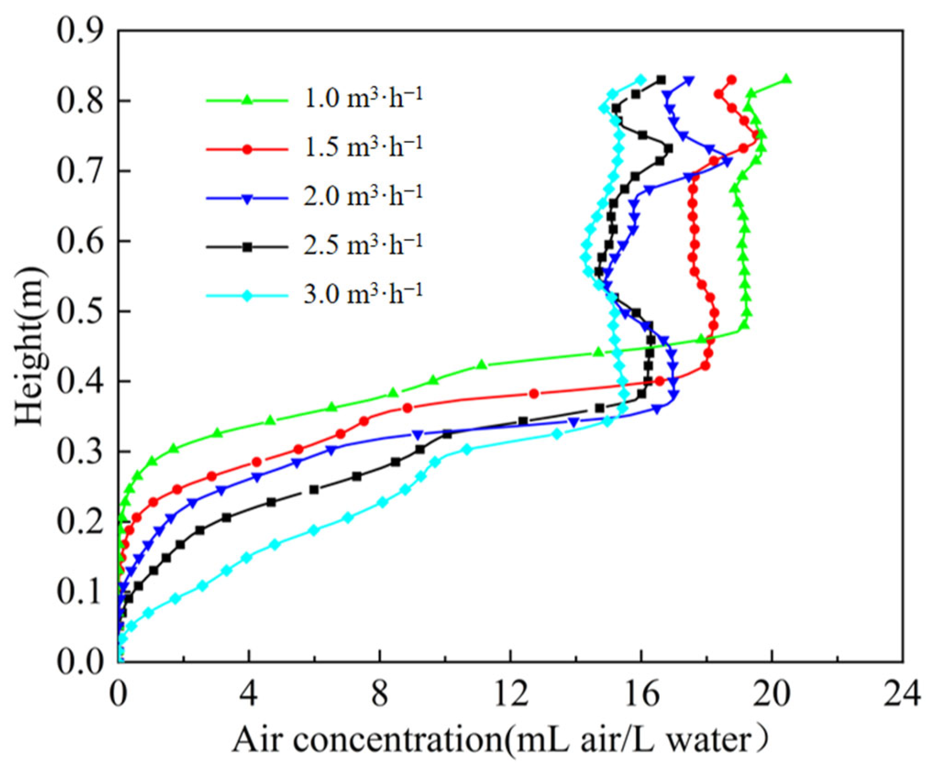 Processes 13 03848 g012
