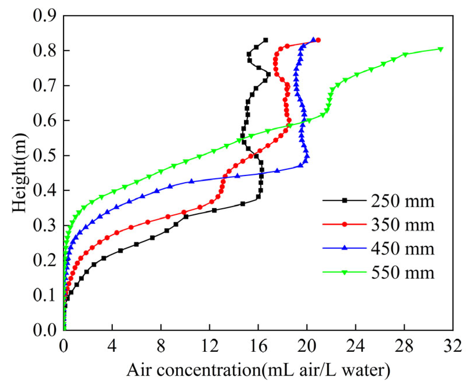 Processes 13 03848 g016