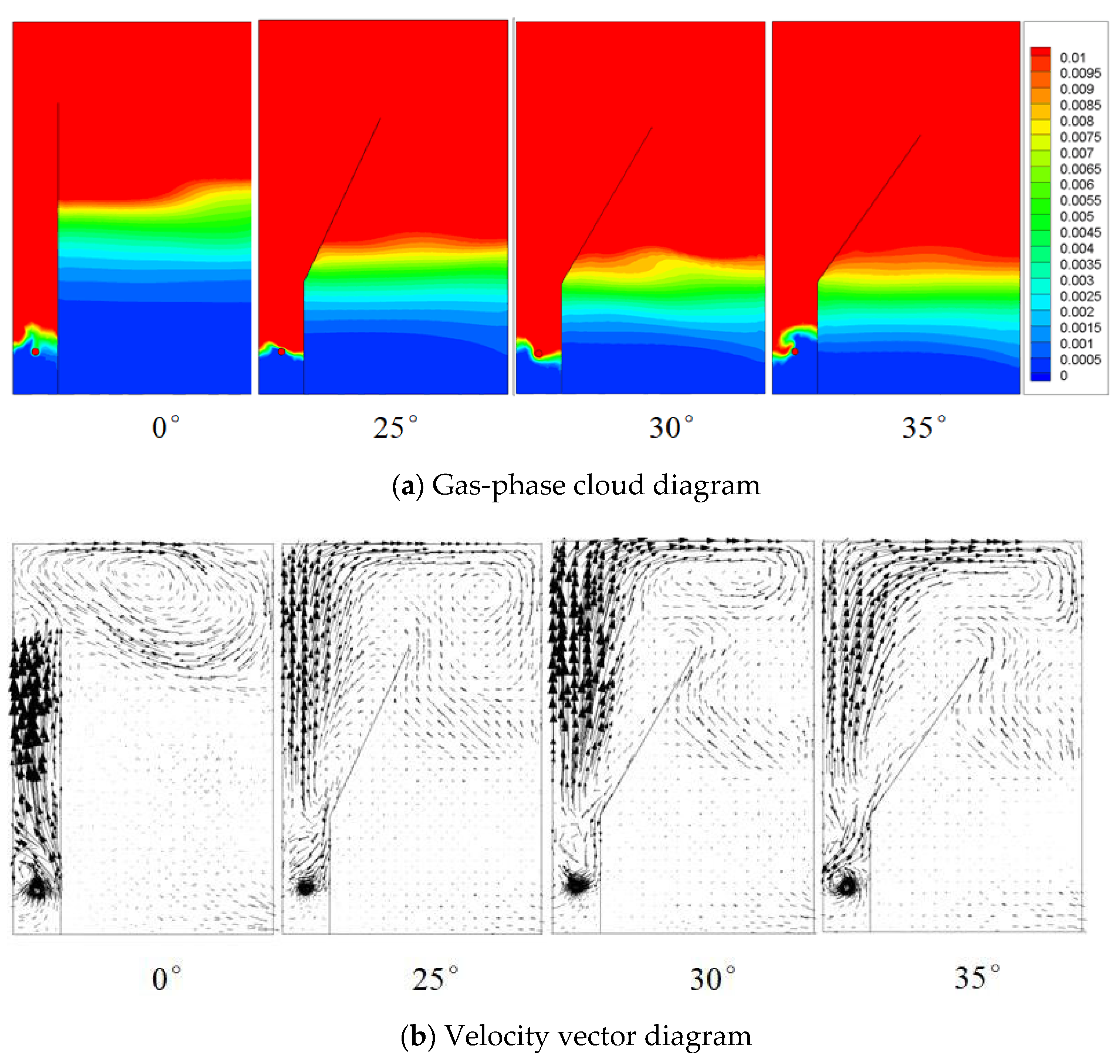 Processes 13 03848 g017