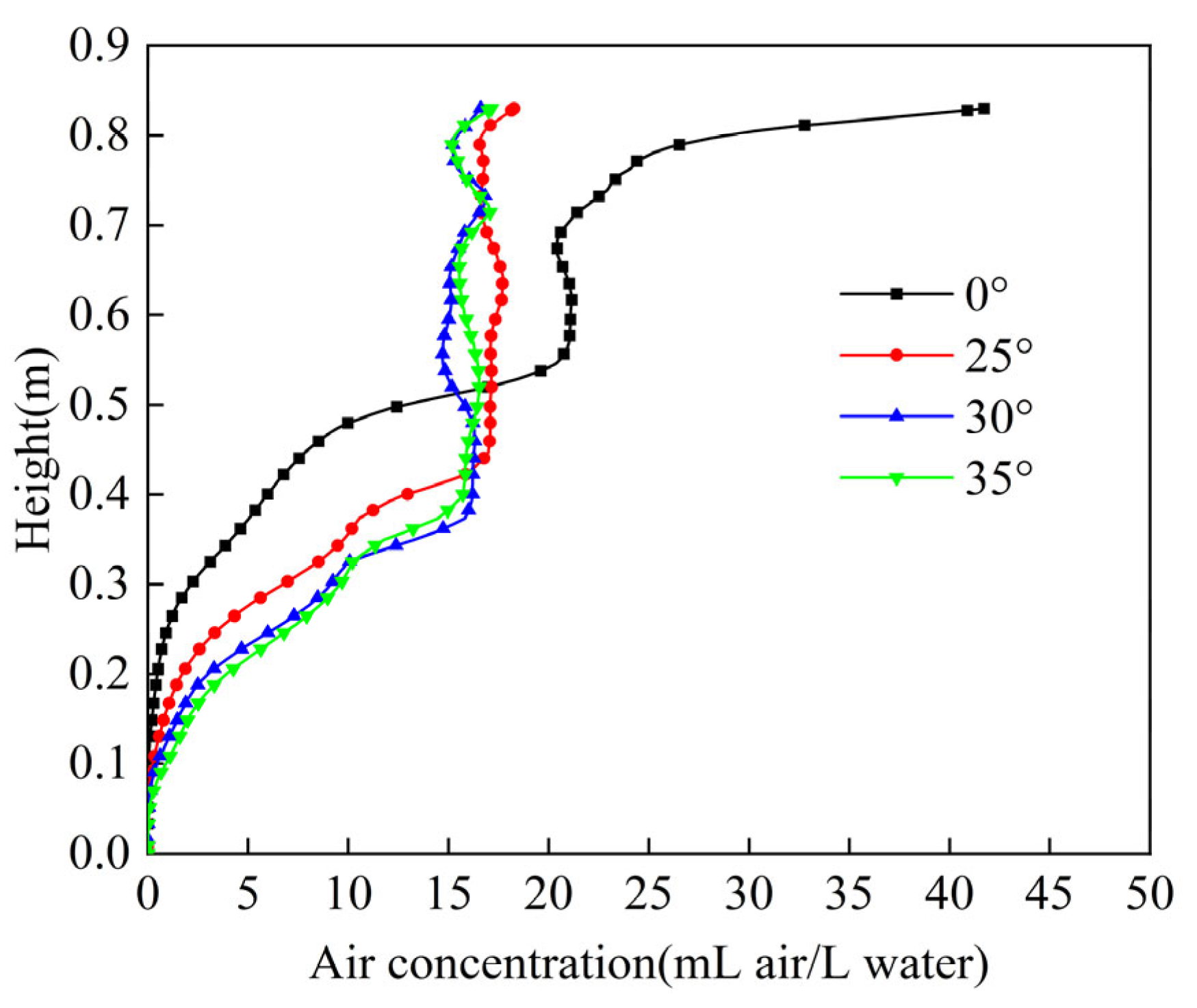 Processes 13 03848 g018