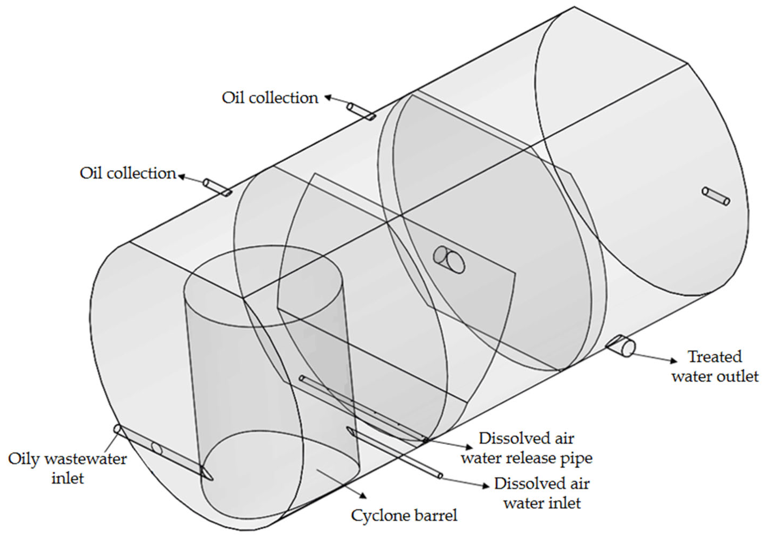 Processes 13 03848 g019