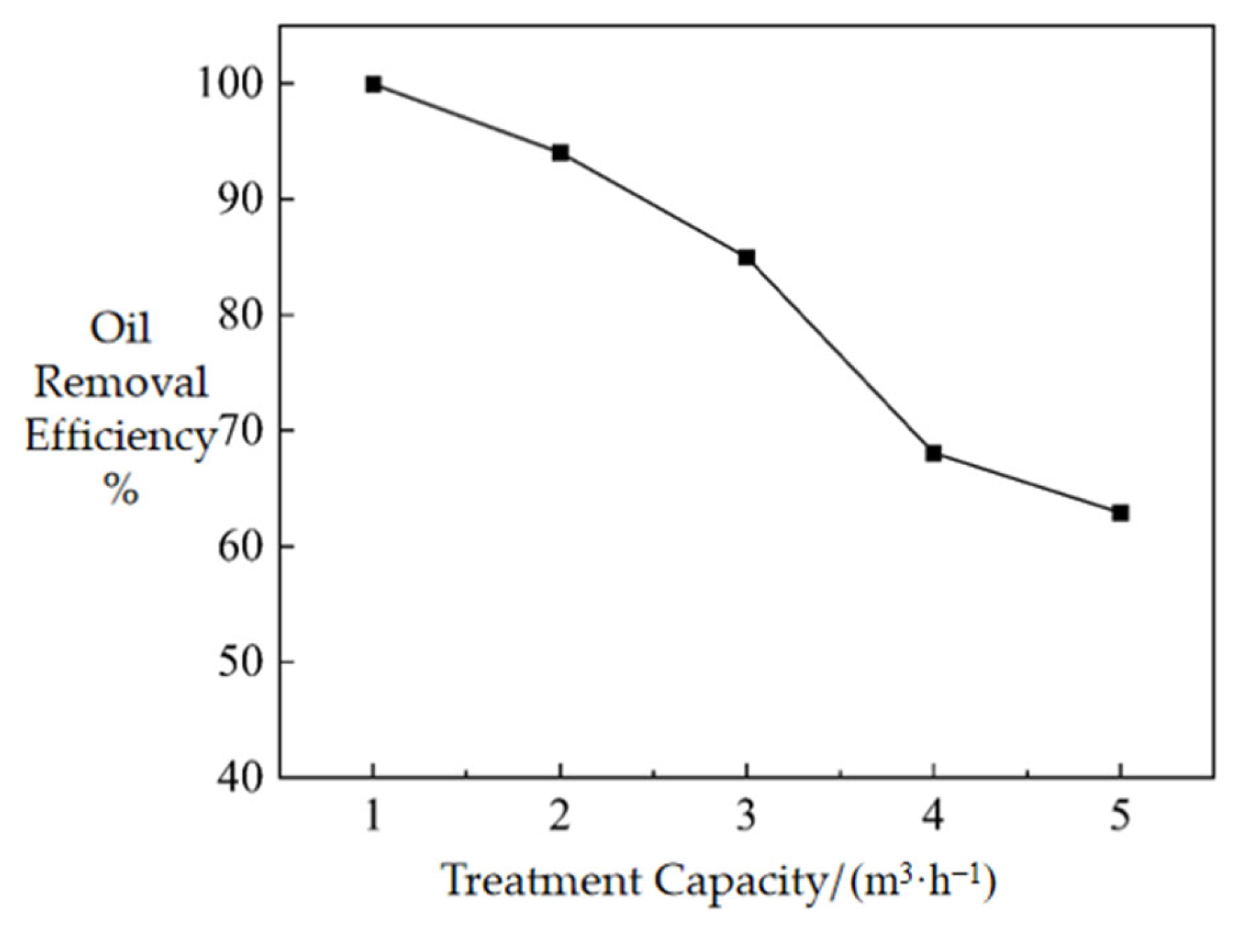 Processes 13 03848 g025