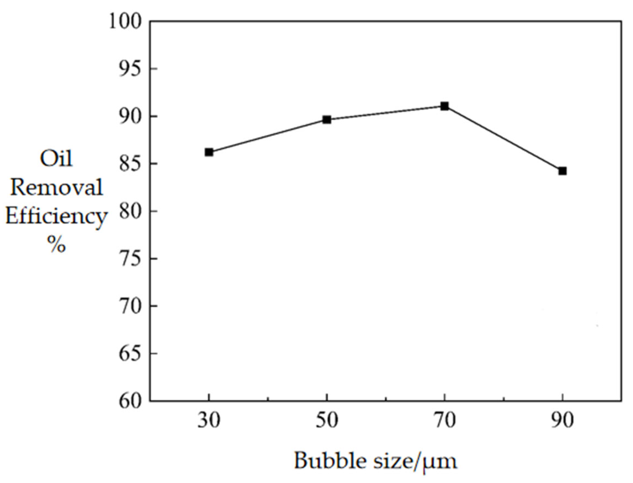 Processes 13 03848 g027