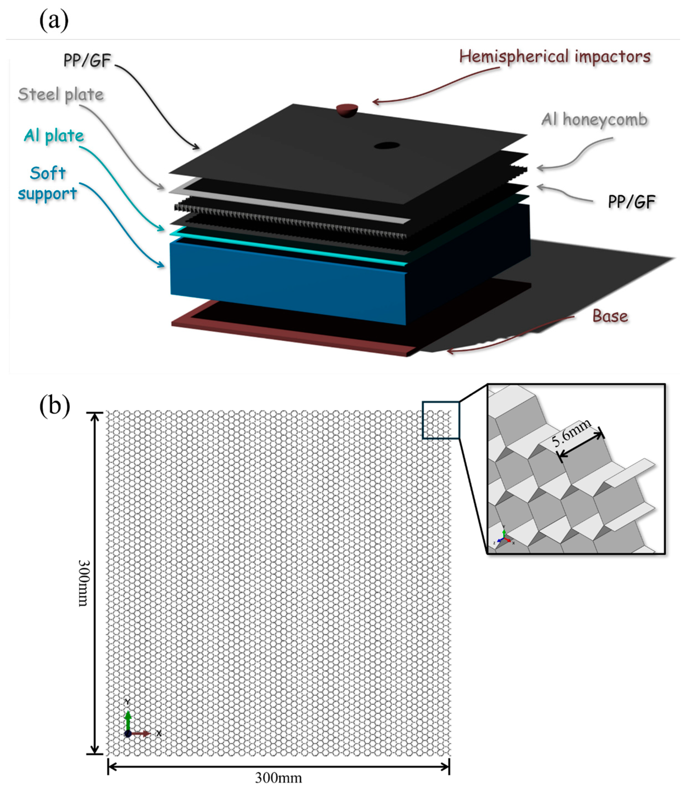 Processes 13 03849 g001 Processes 13 03849 g001