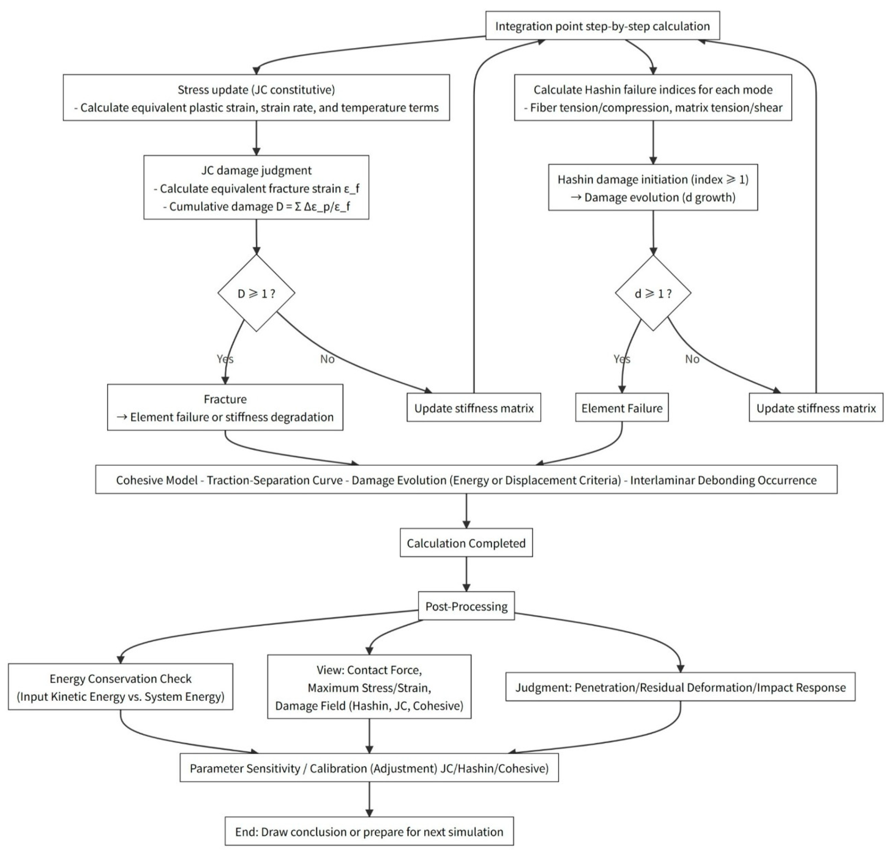 Processes 13 03849 g003 Processes 13 03849 g003