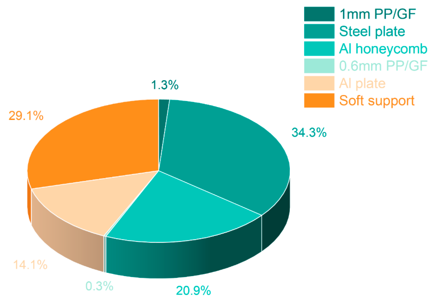 Processes 13 03849 g005 Processes 13 03849 g005