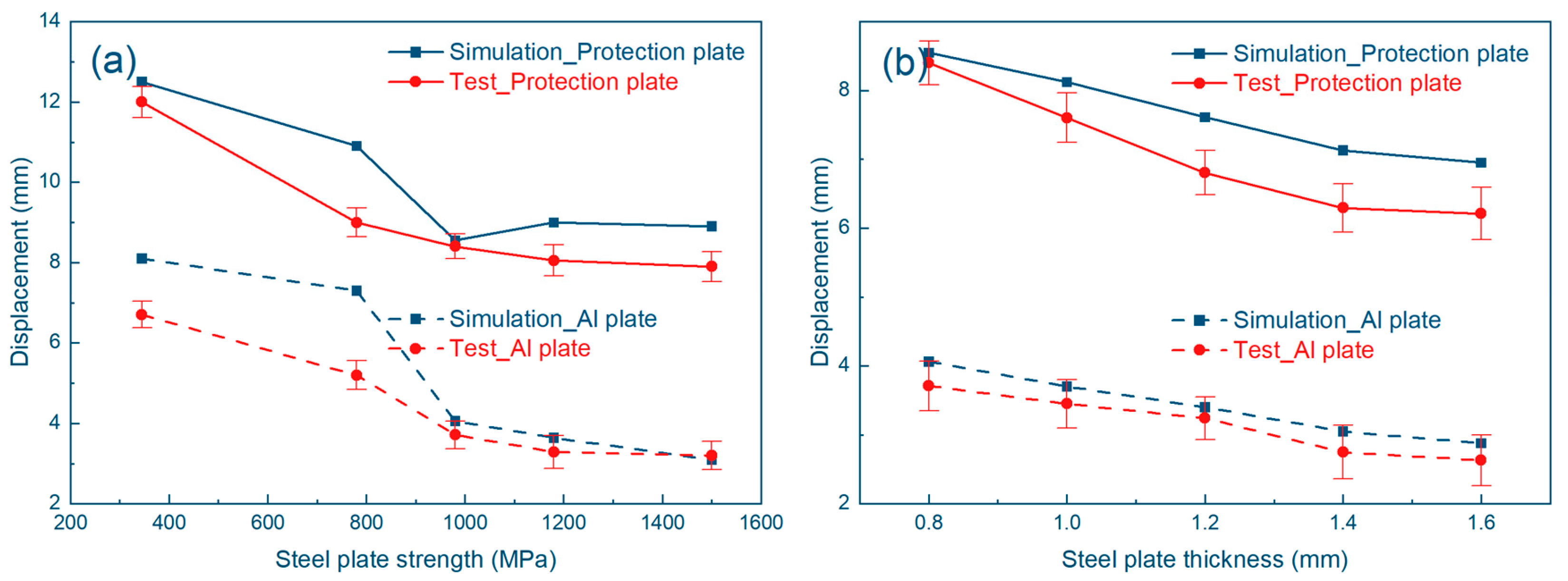 Processes 13 03849 g008 Processes 13 03849 g008