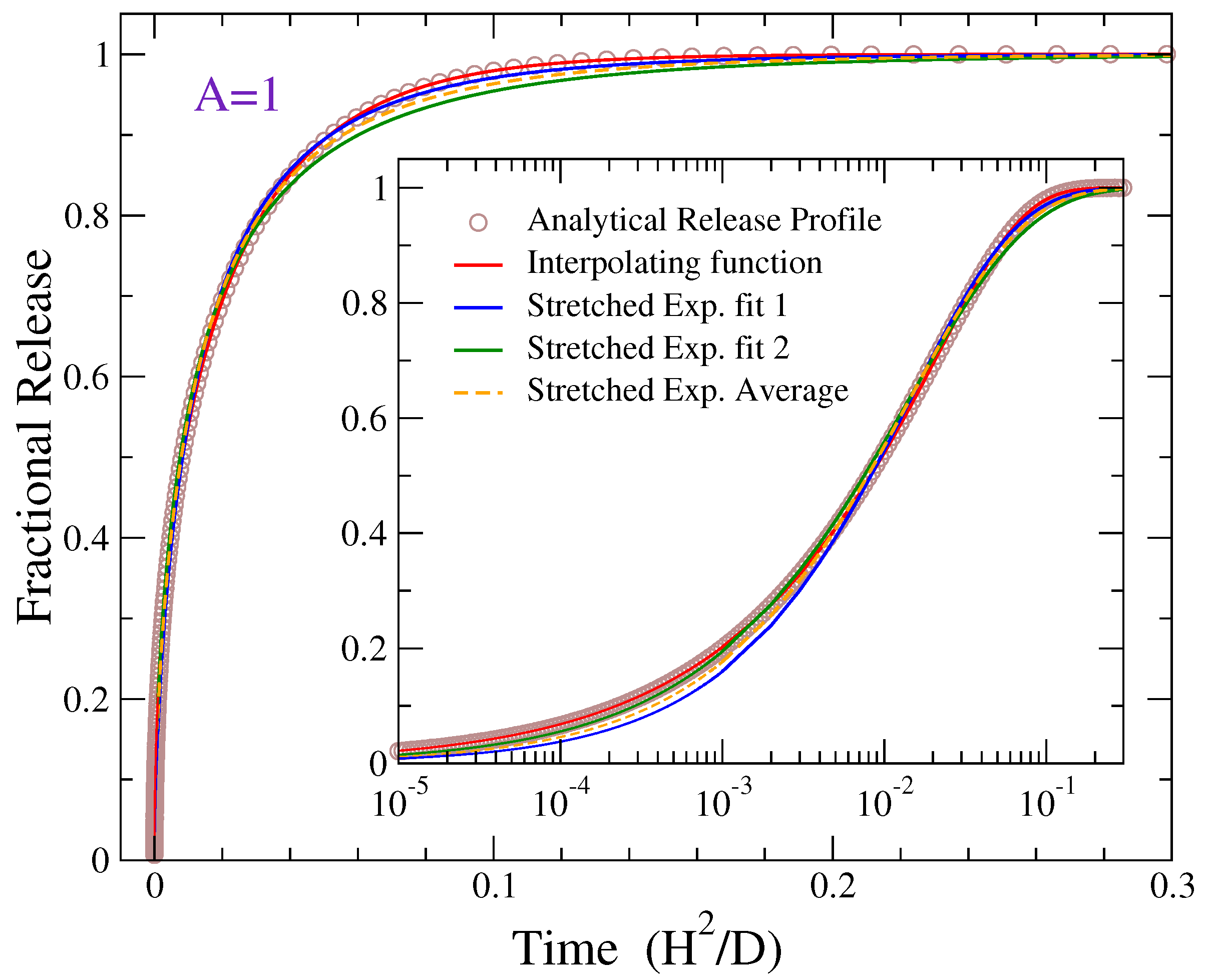 Processes 13 03850 g003 Processes 13 03850 g003