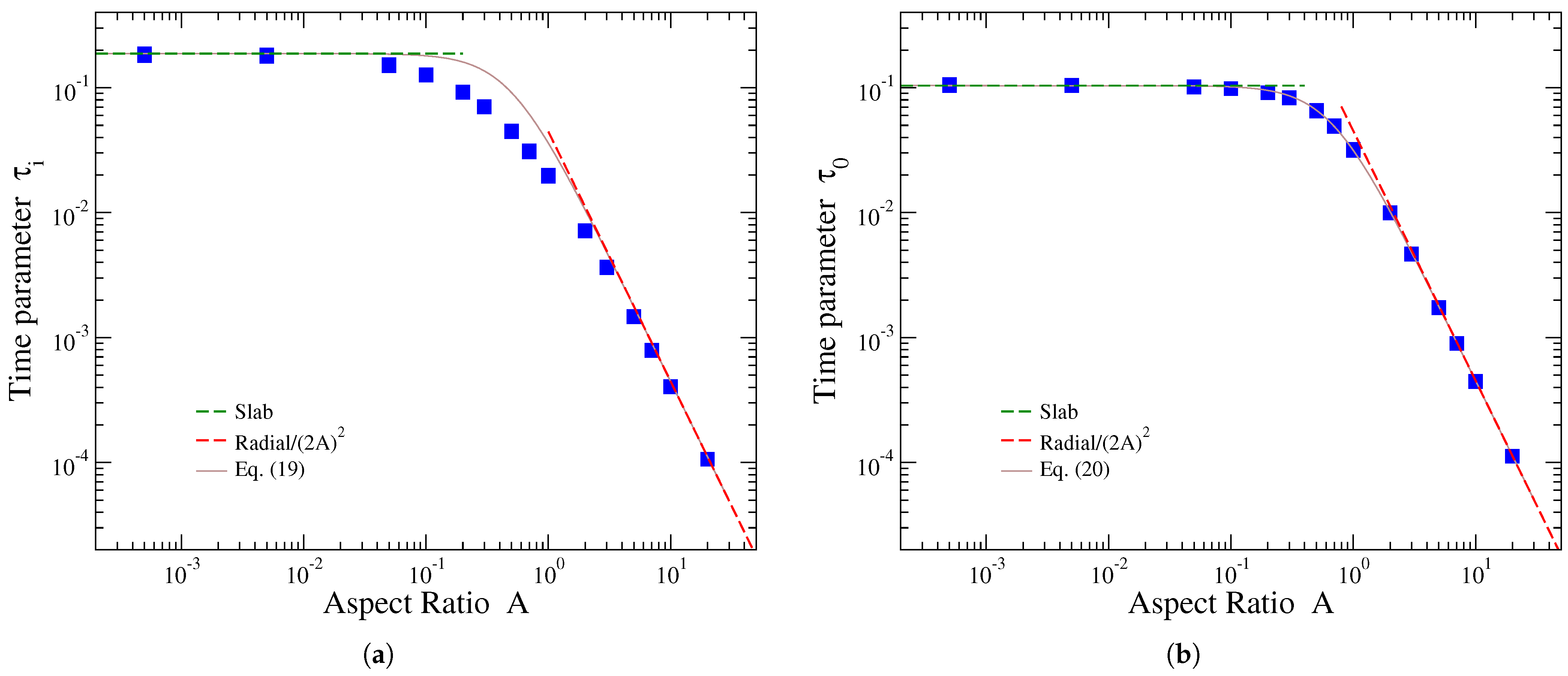 Processes 13 03850 g004 Processes 13 03850 g004
