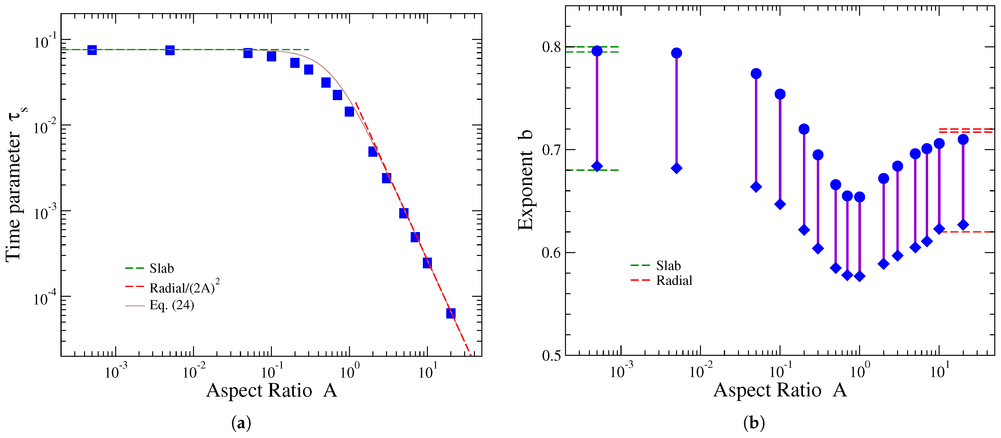 Processes 13 03850 g005 Processes 13 03850 g005