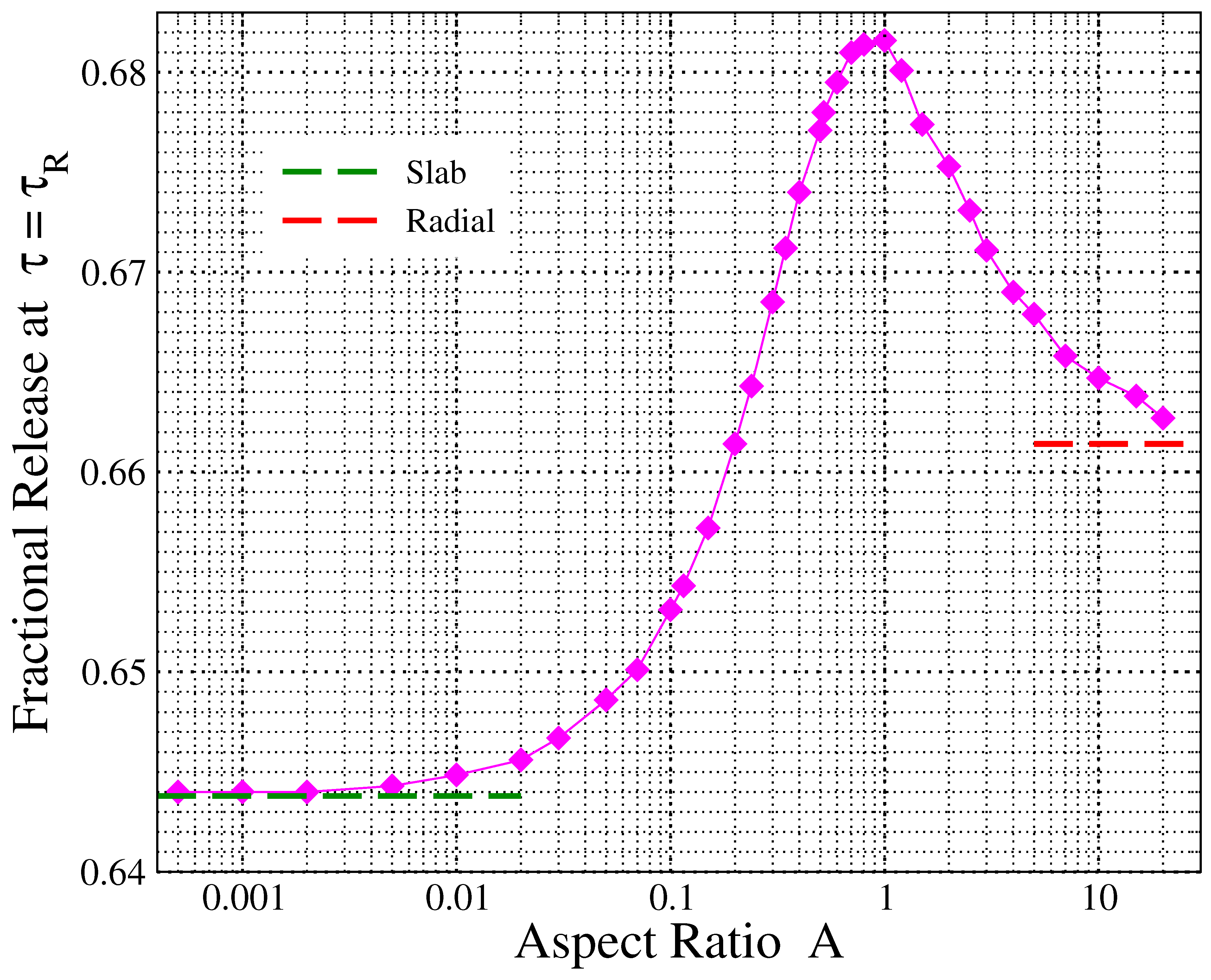 Processes 13 03850 g006 Processes 13 03850 g006
