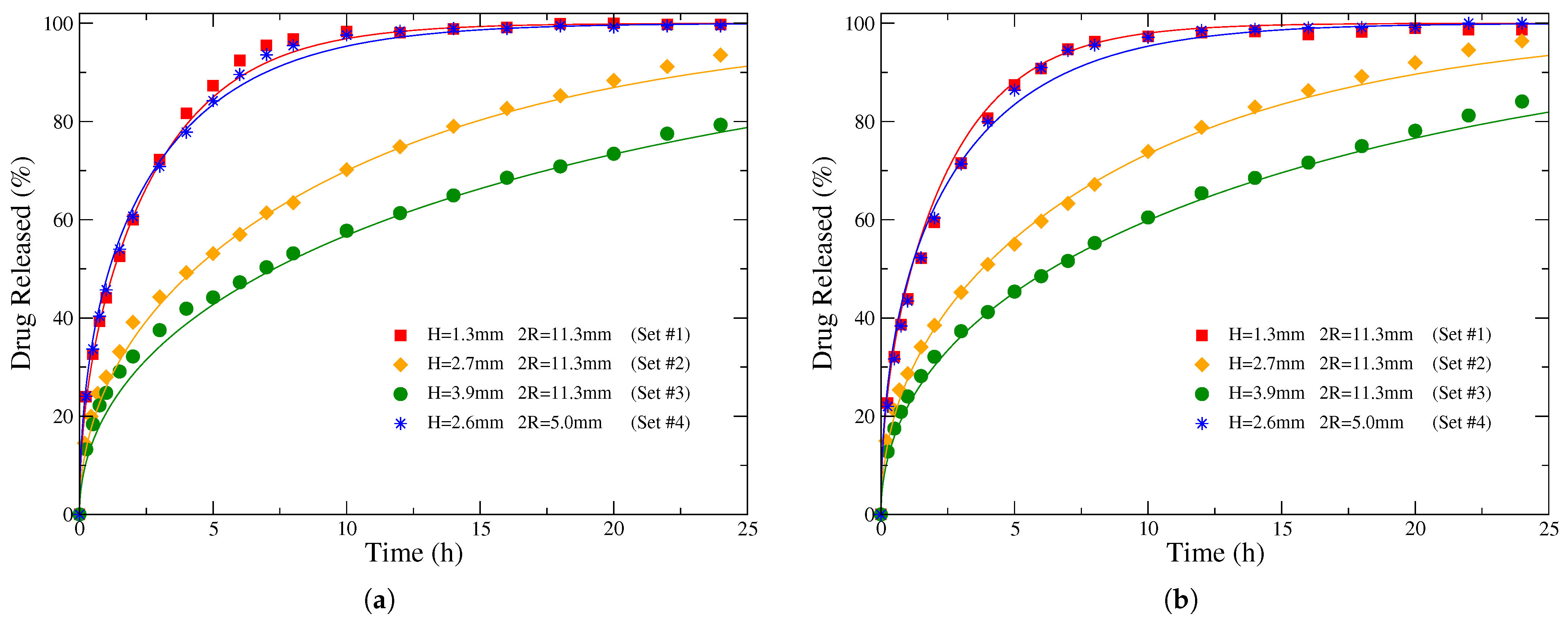 Processes 13 03850 g007 Processes 13 03850 g007