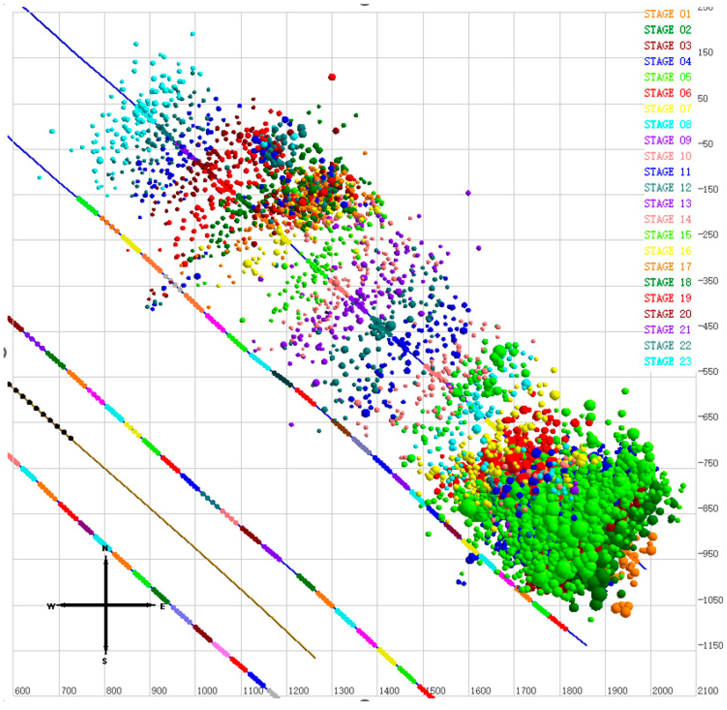 Processes 13 03857 g007