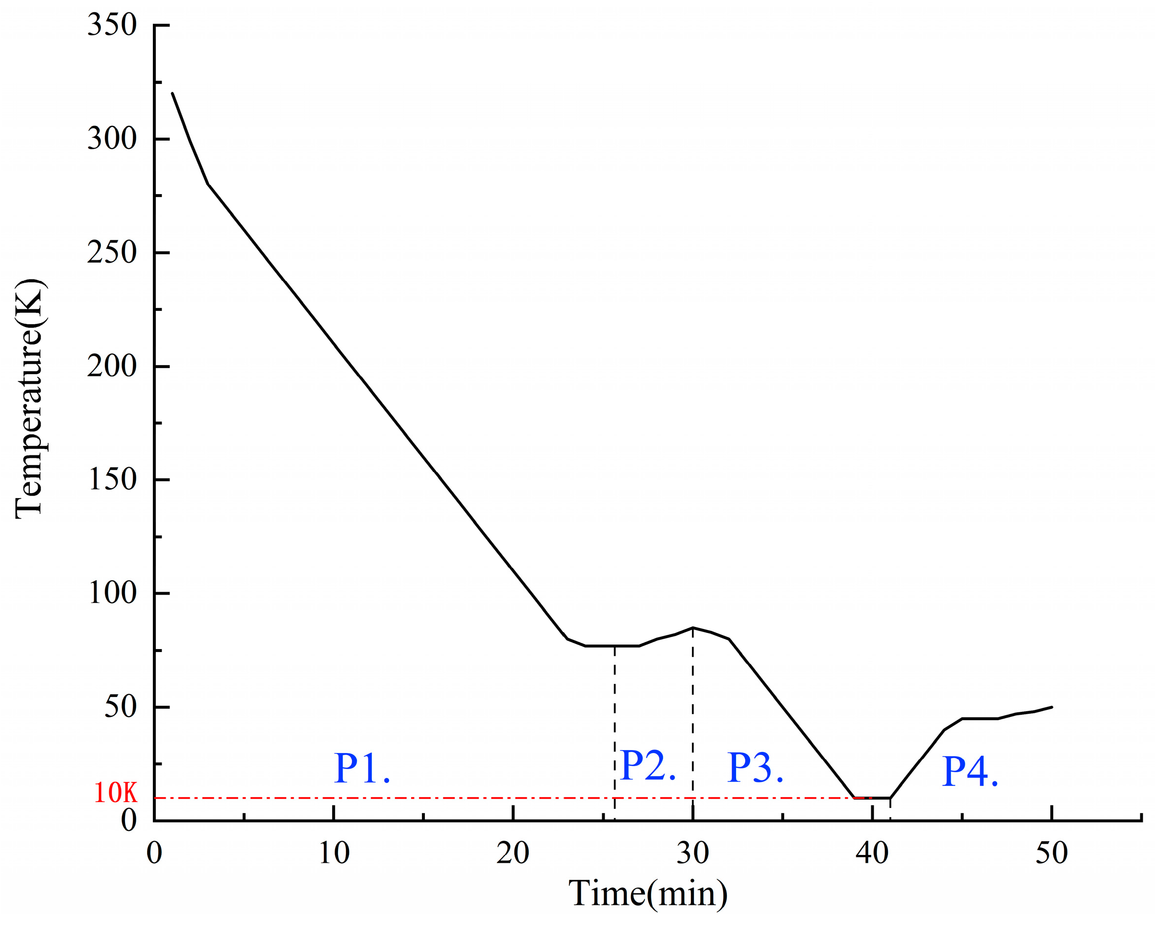 Processes 13 03858 g008