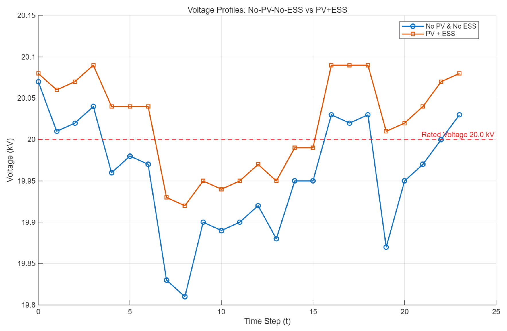 Processes 13 03859 g006 Processes 13 03859 g006