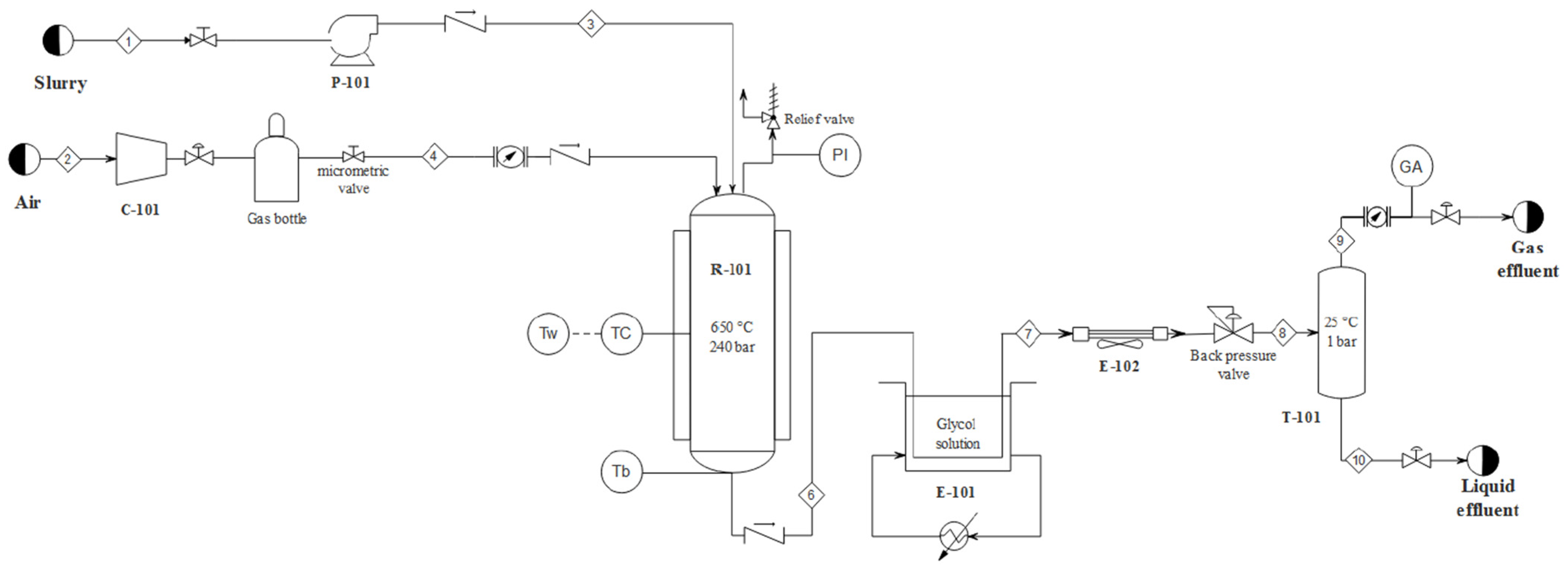 Processes 13 03860 g001 Processes 13 03860 g001