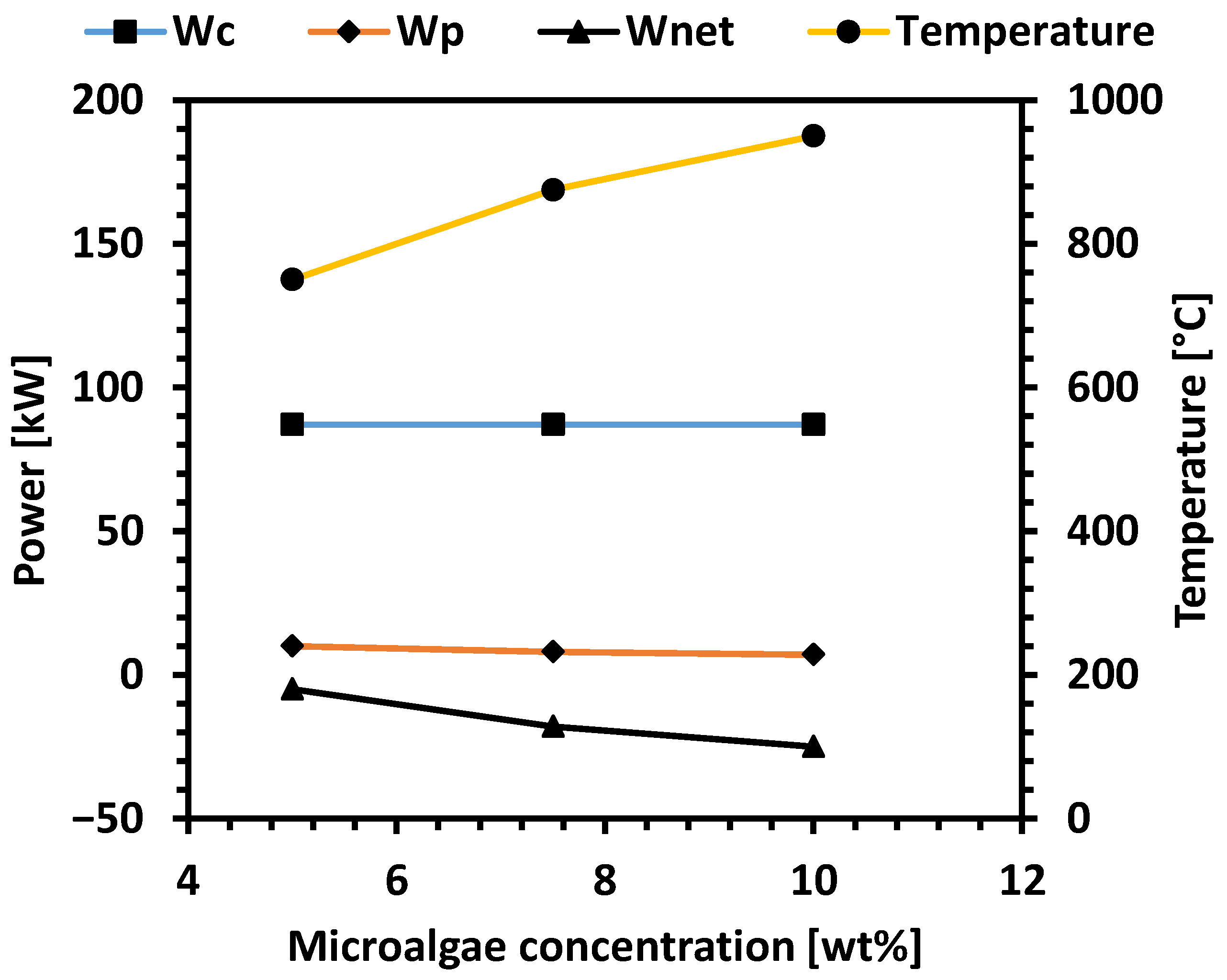Processes 13 03860 g003 Processes 13 03860 g003