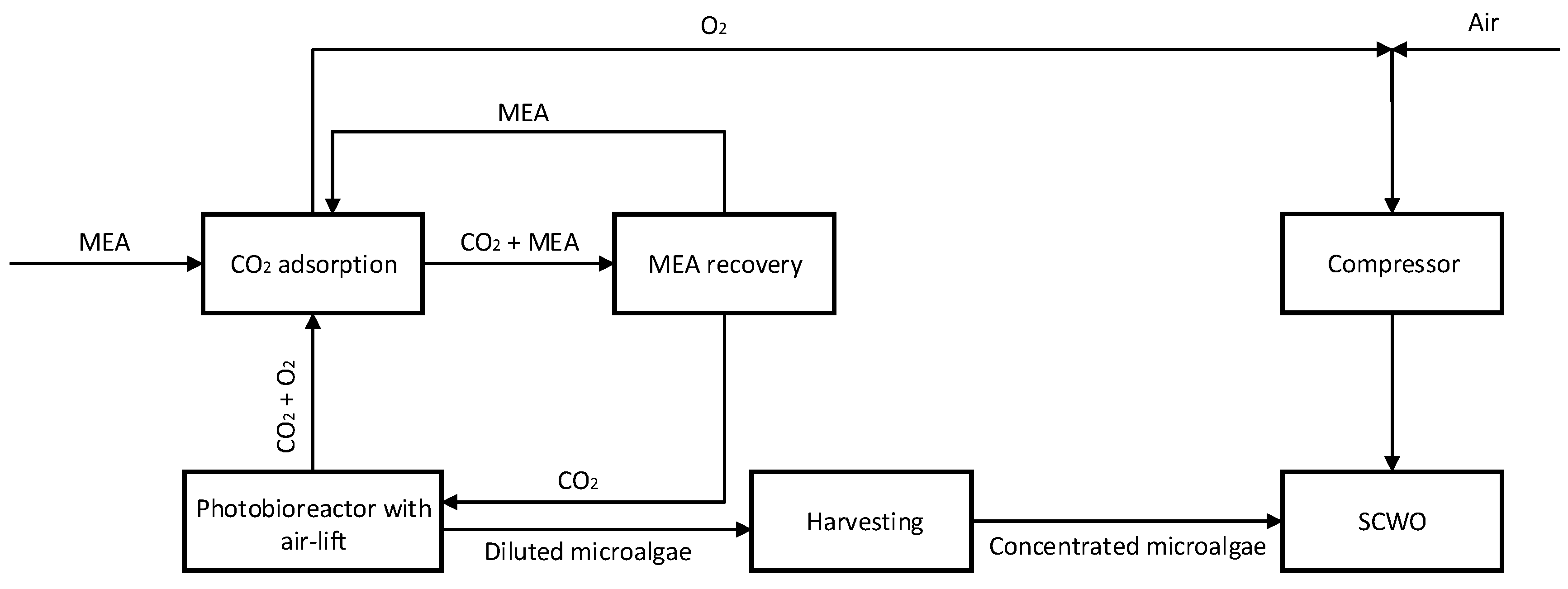 Processes 13 03860 g004 Processes 13 03860 g004