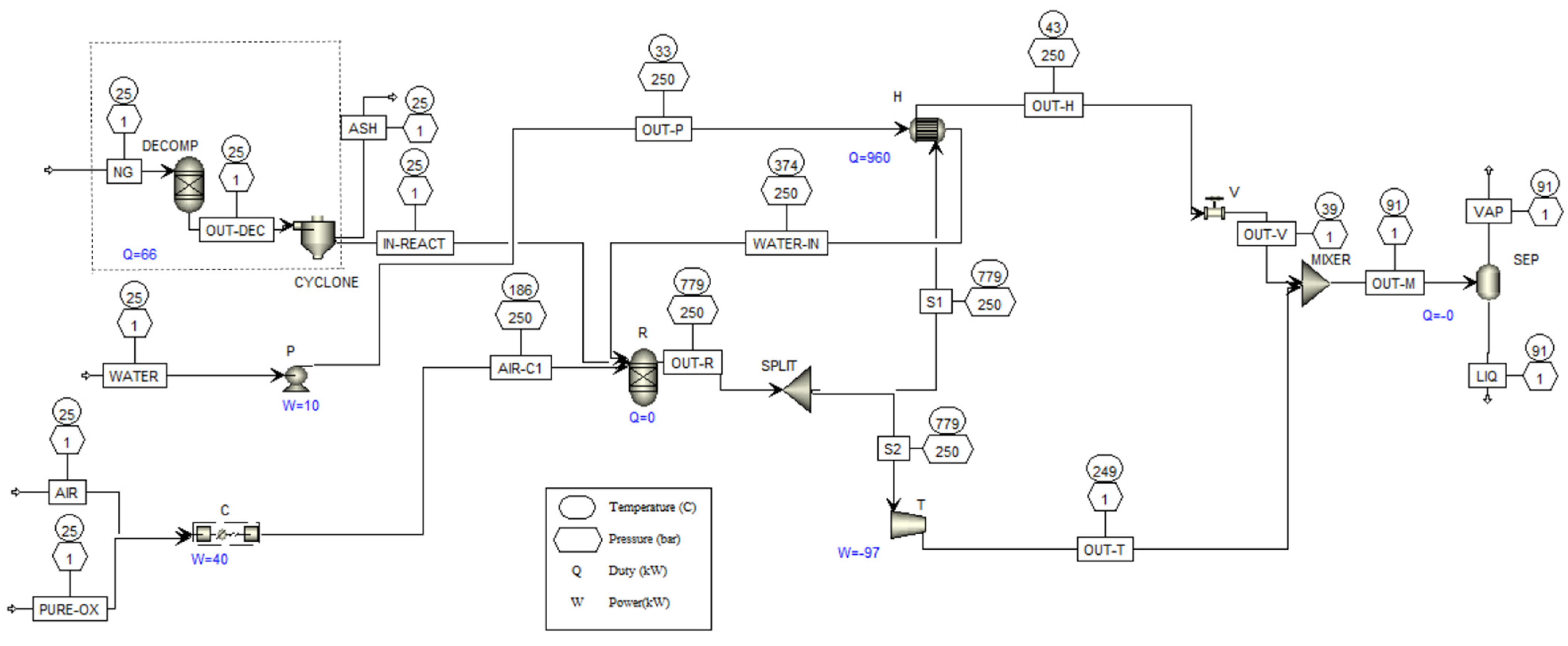 Processes 13 03860 g005 Processes 13 03860 g005
