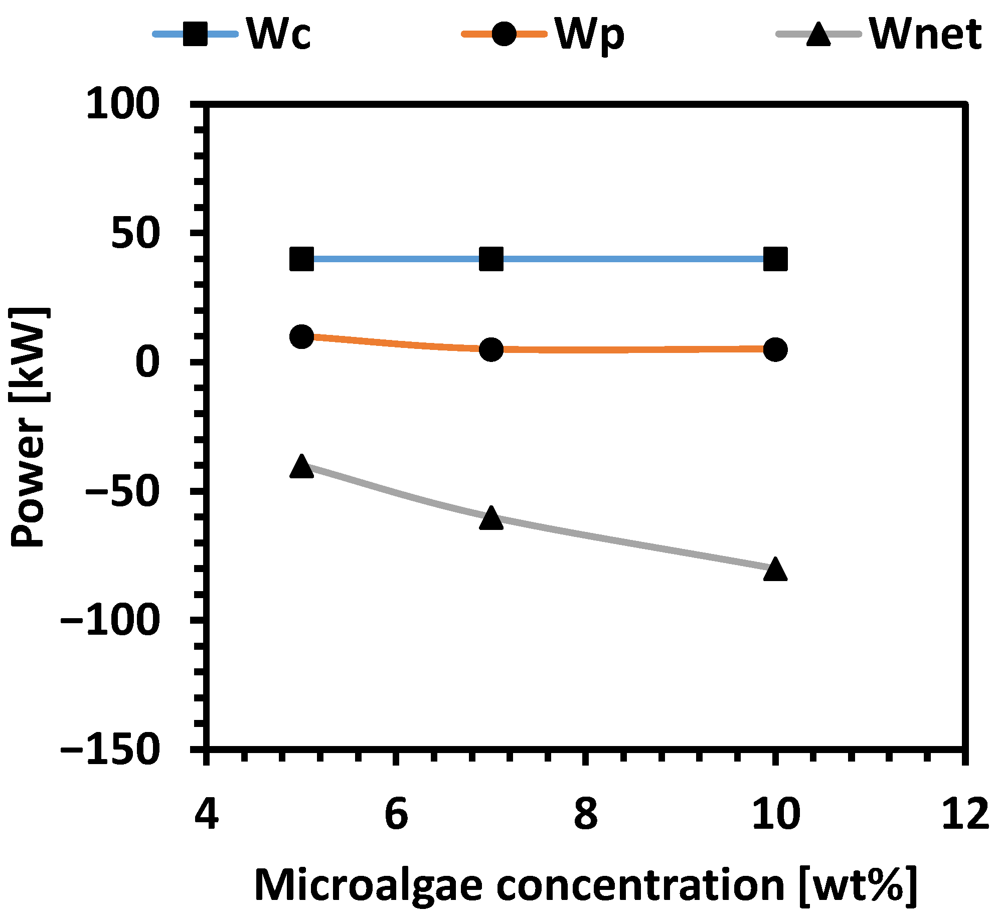 Processes 13 03860 g006 Processes 13 03860 g006