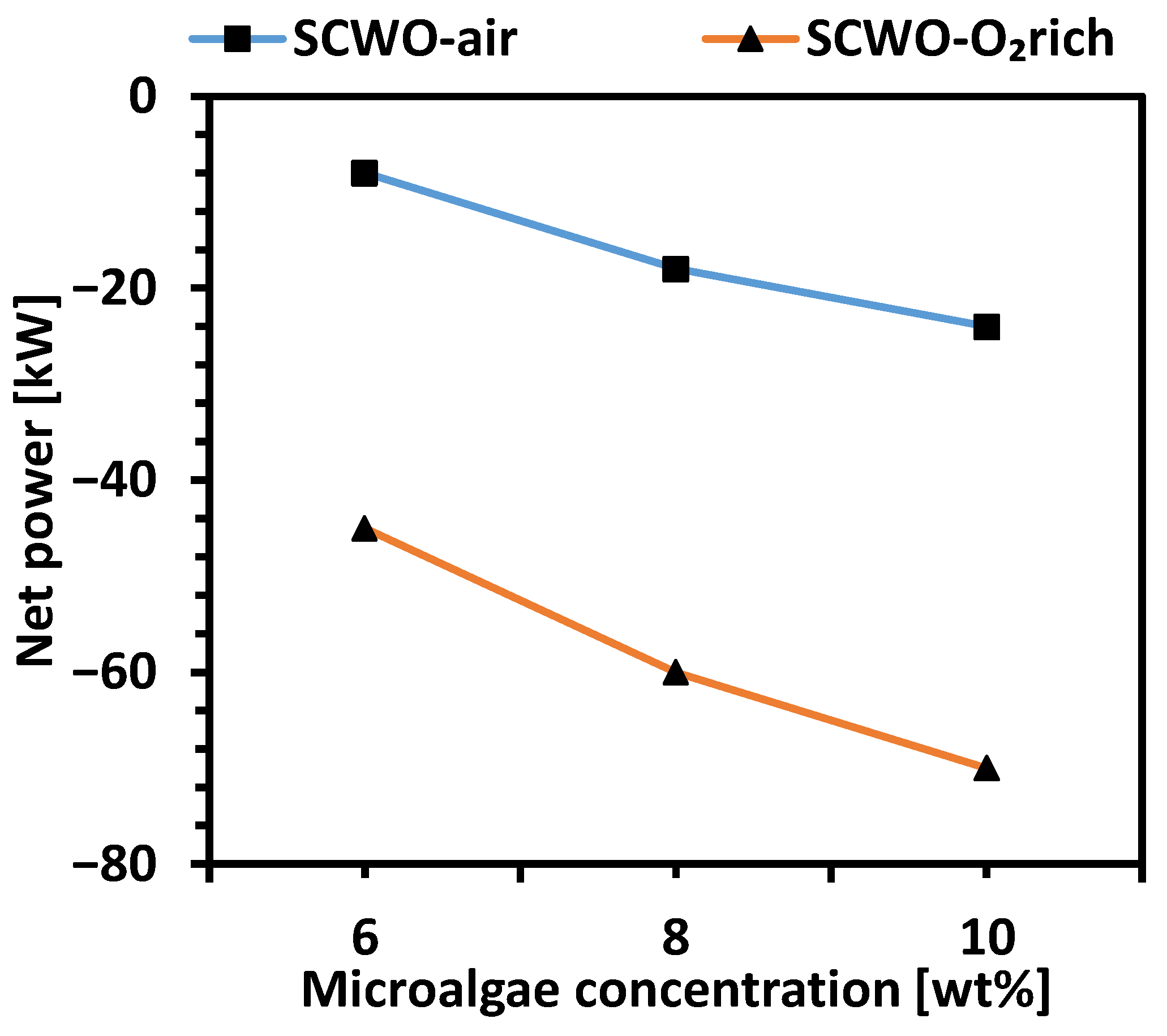 Processes 13 03860 g007 Processes 13 03860 g007